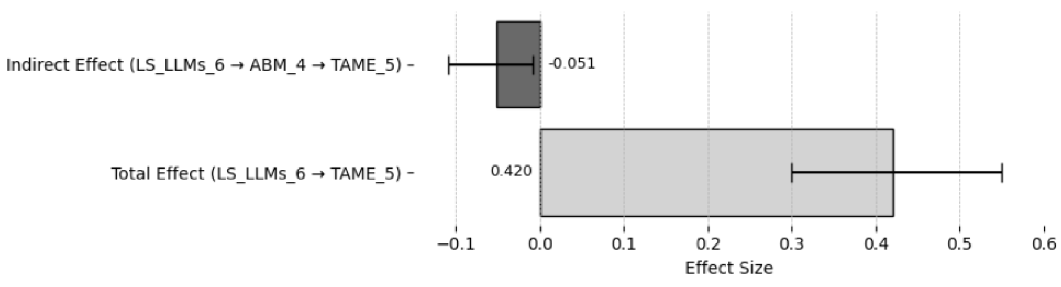 Preprints 159877 g003
