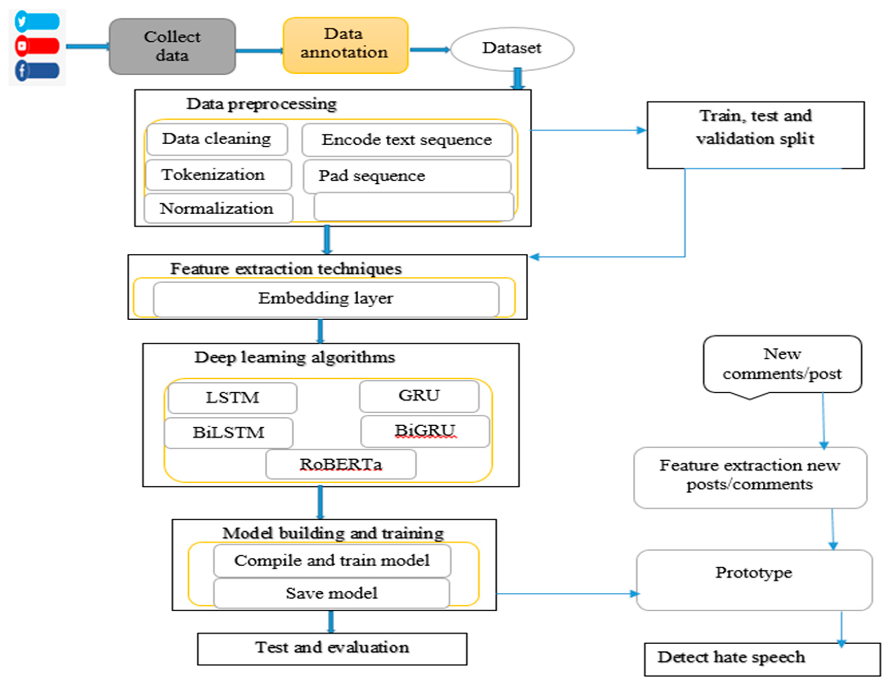Preprints 151888 g001