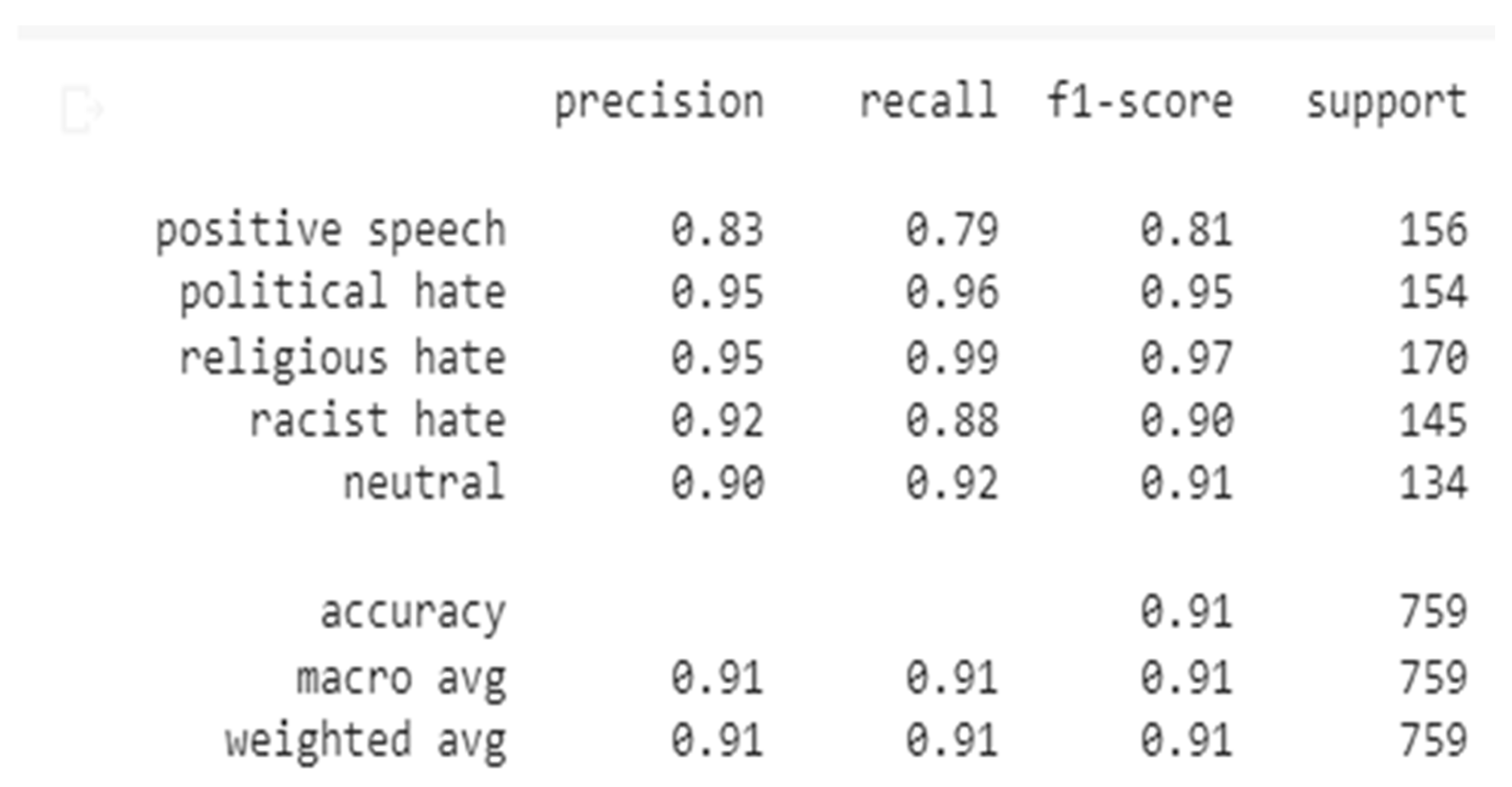 Preprints 151888 g002