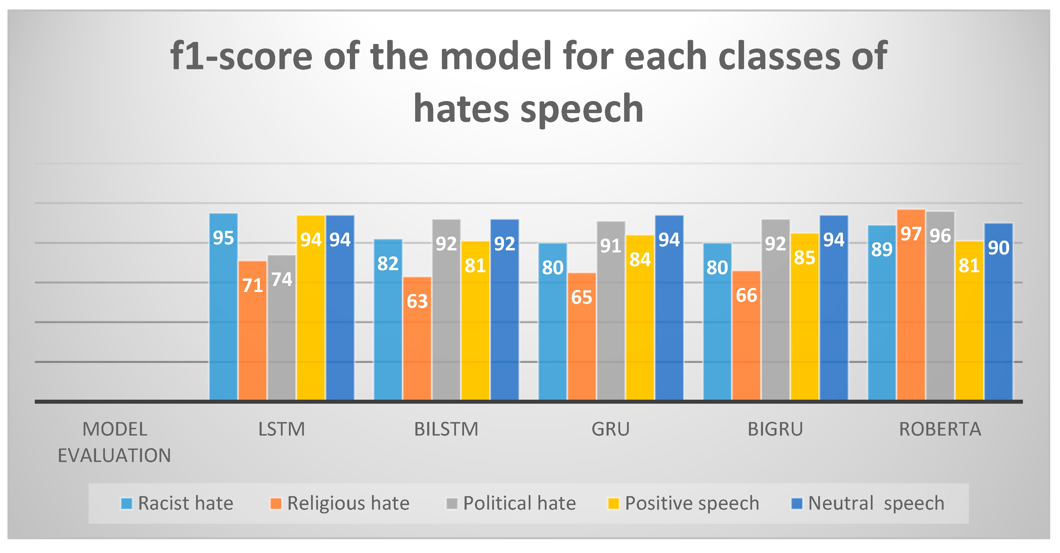 Preprints 151888 g003