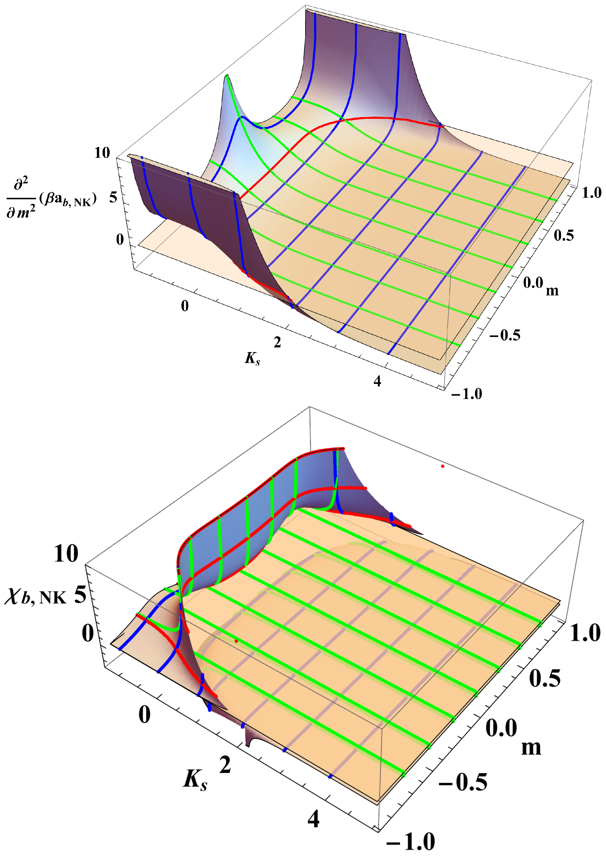 Preprints 142390 g001