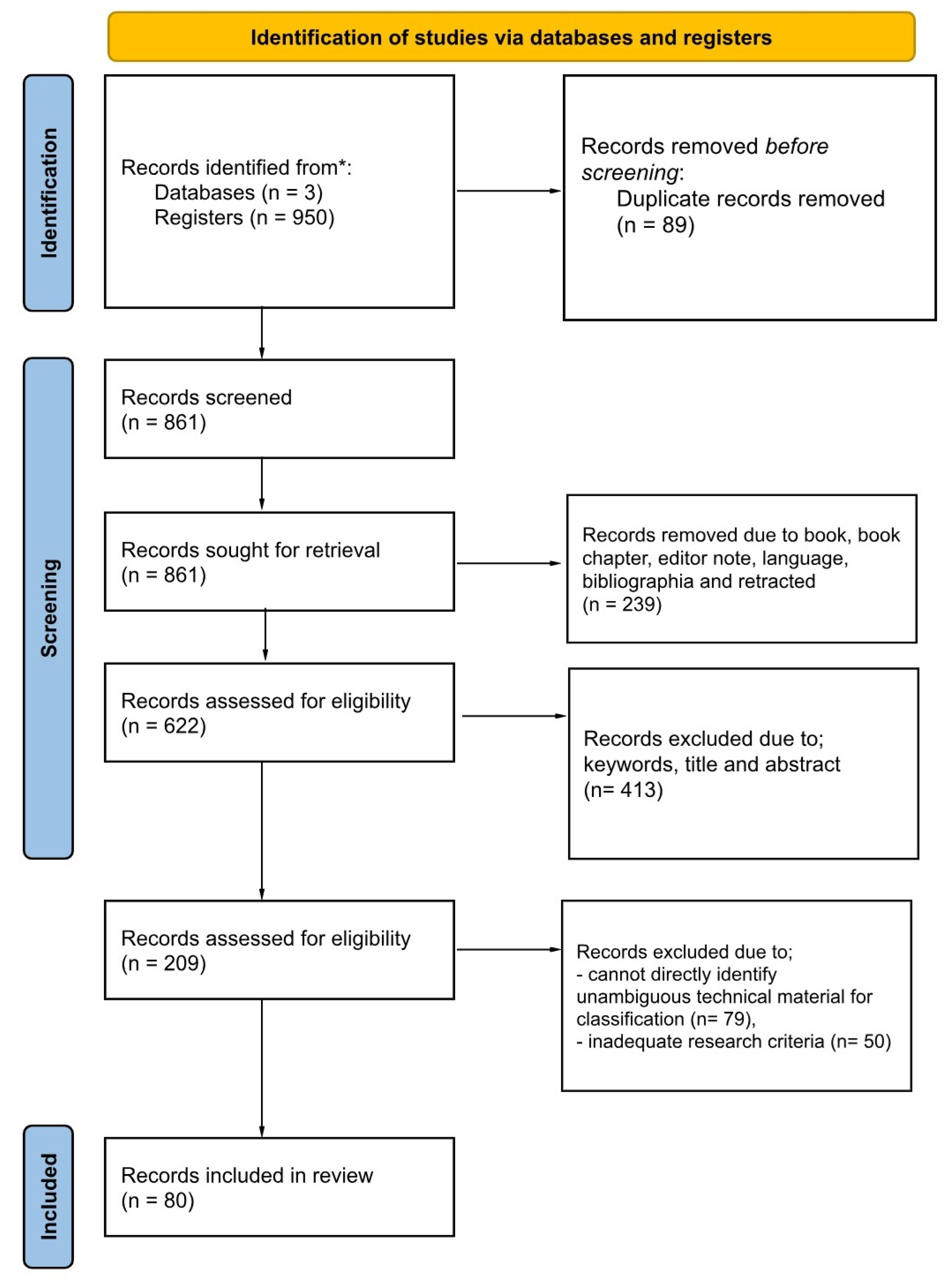 Preprints 173228 g001