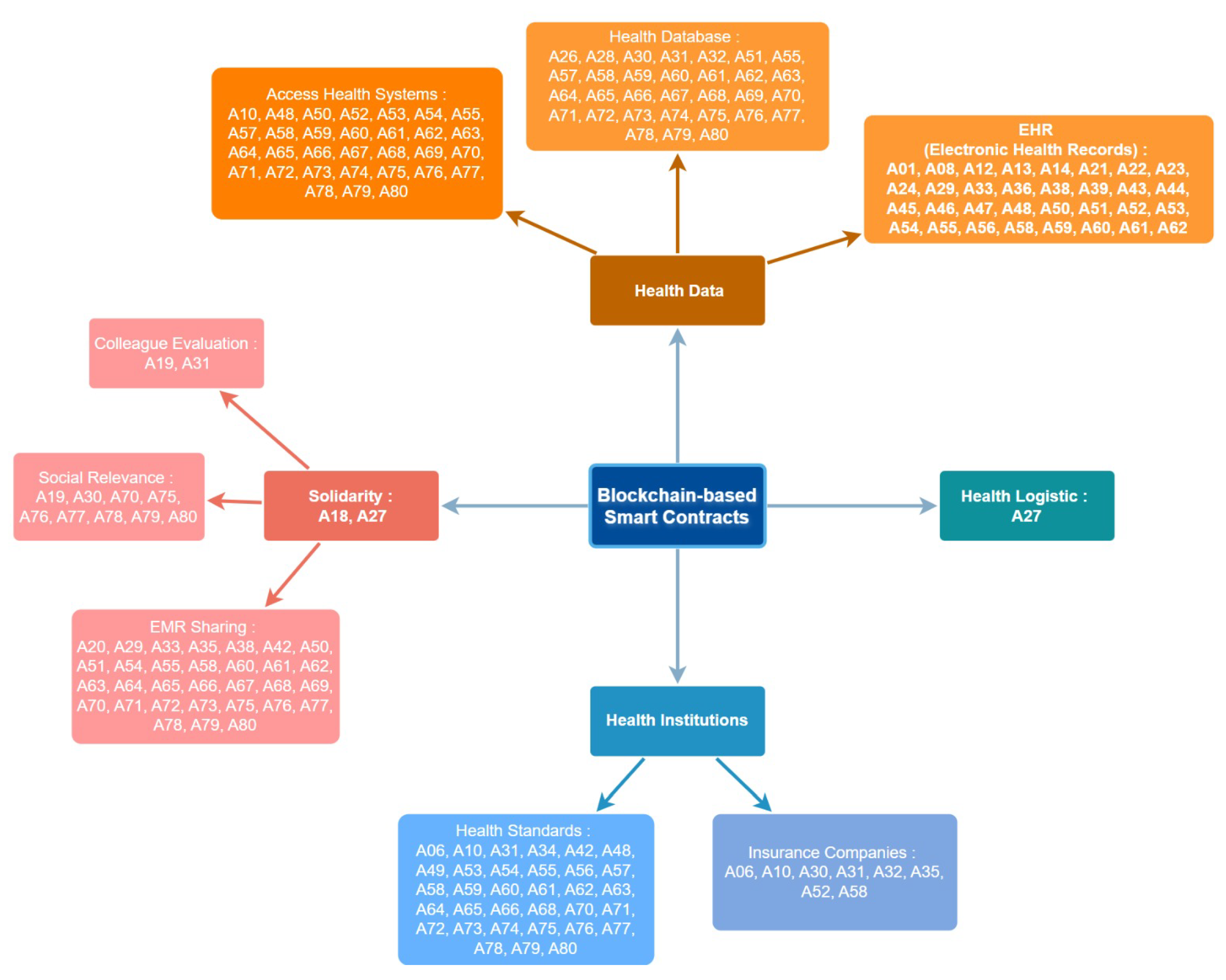 Preprints 173228 g003