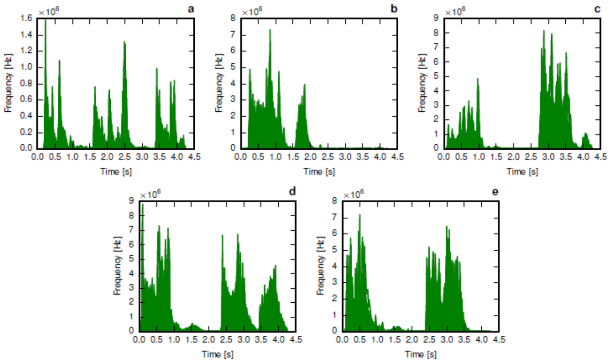 Preprints 227512 g005 Preprints 227512 g005