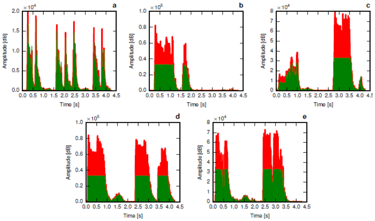 Preprints 227512 g006 Preprints 227512 g006