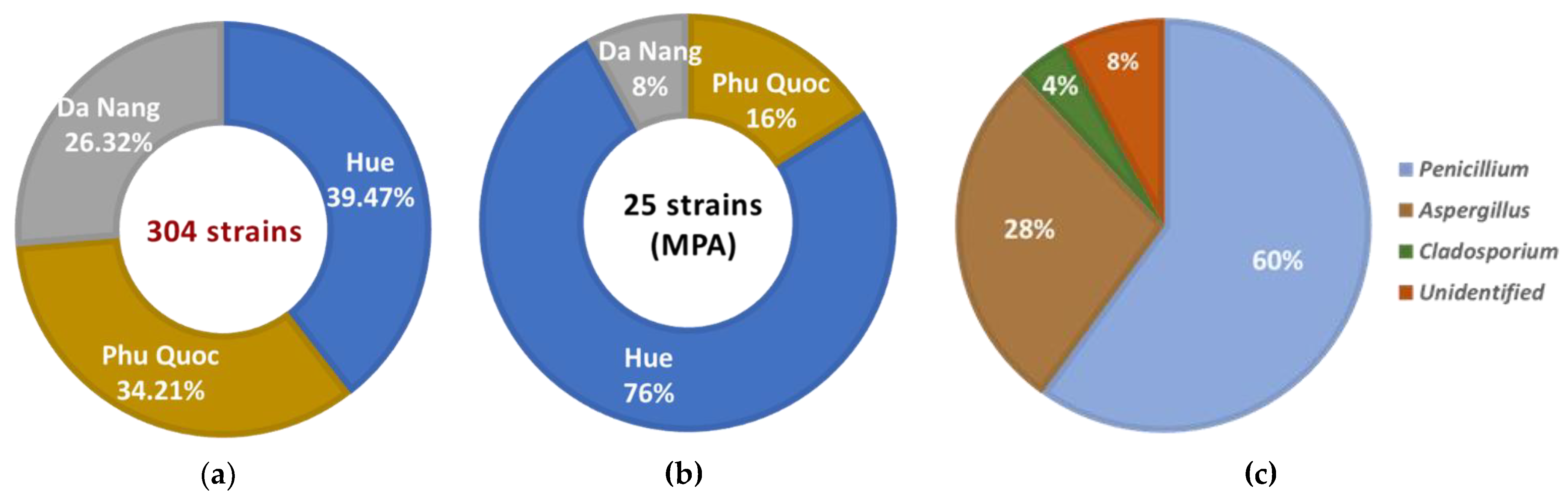 Preprints 193124 g001