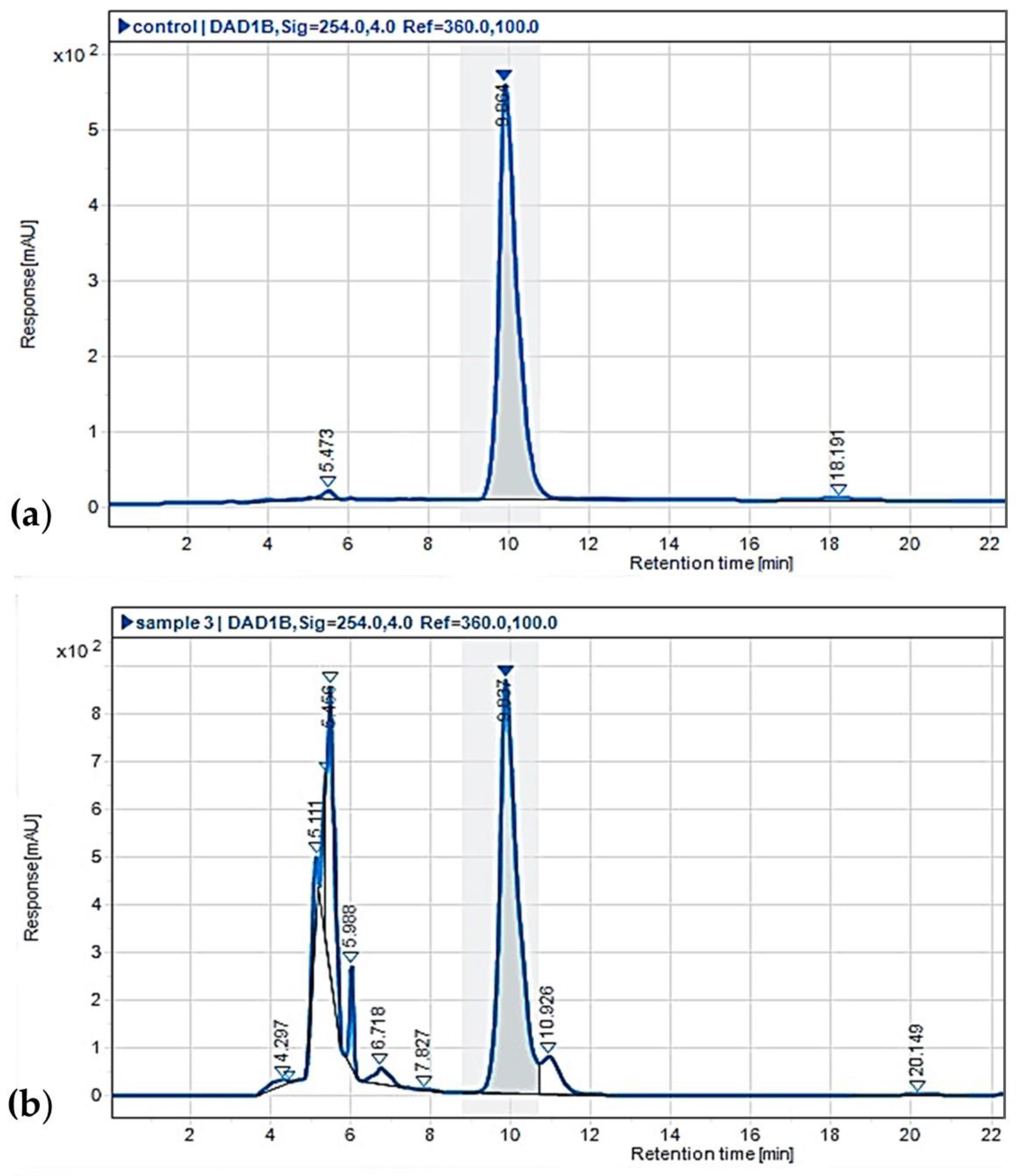 Preprints 193124 g003