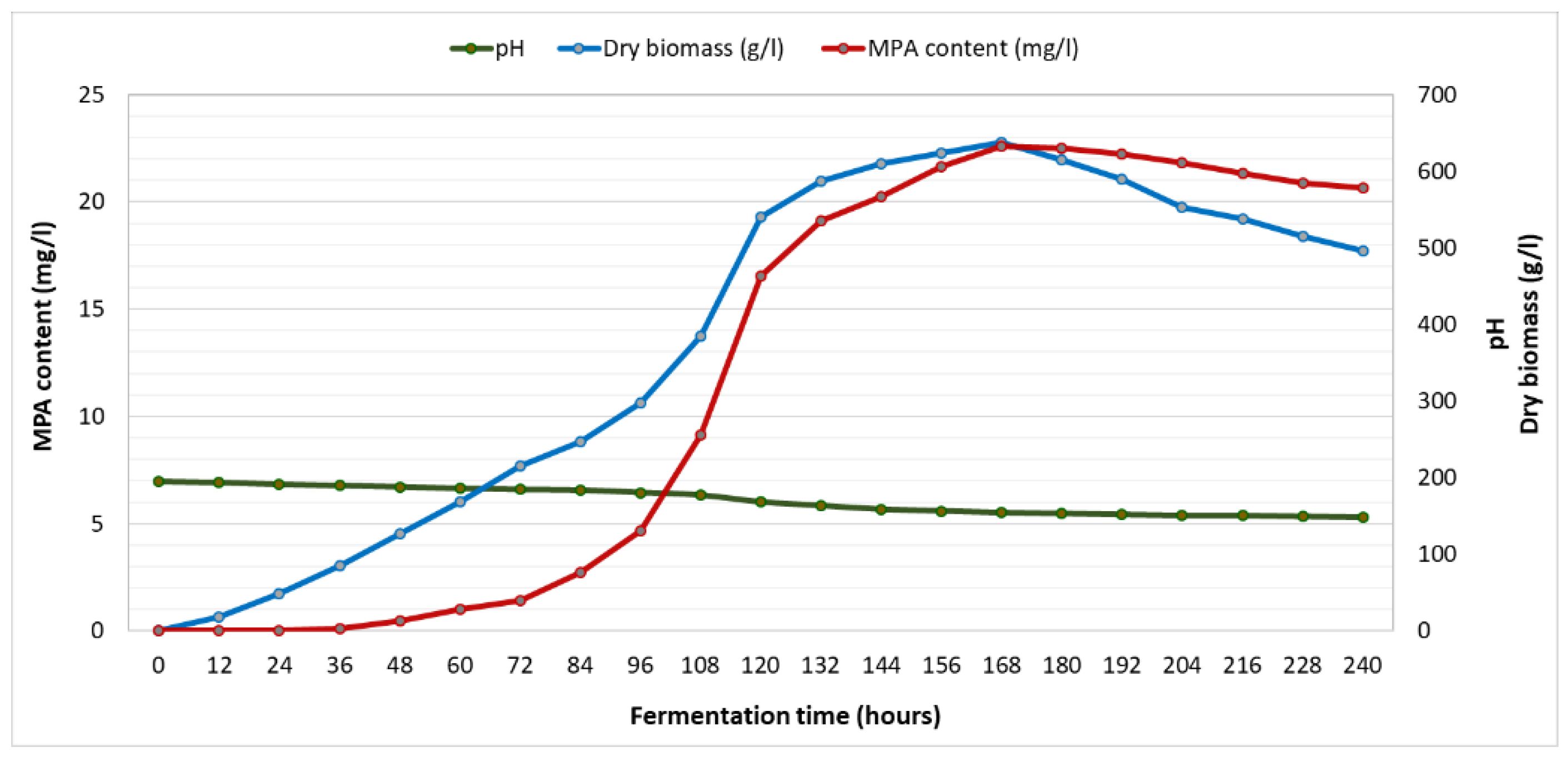 Preprints 193124 g004