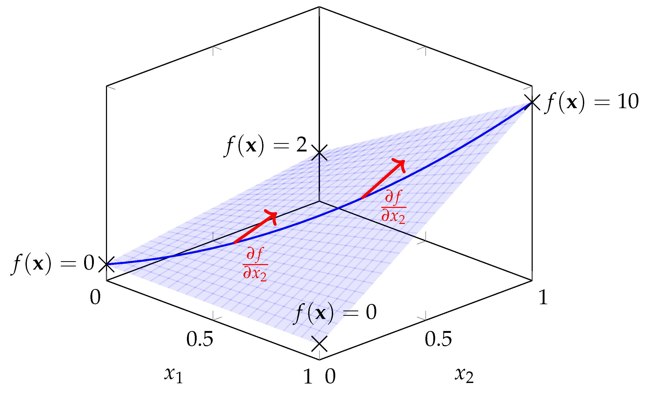 Preprints 193270 g001