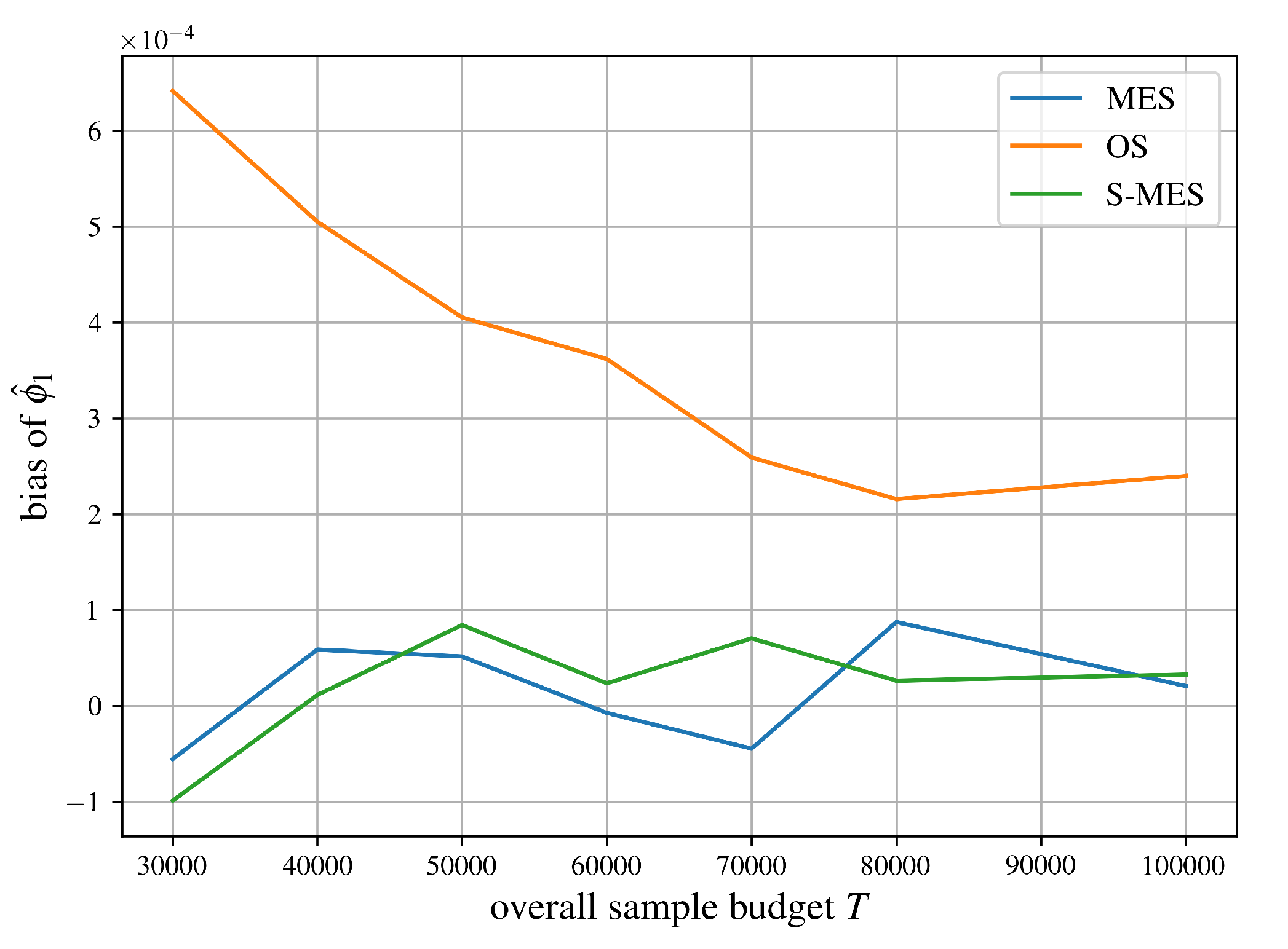 Preprints 193270 g003