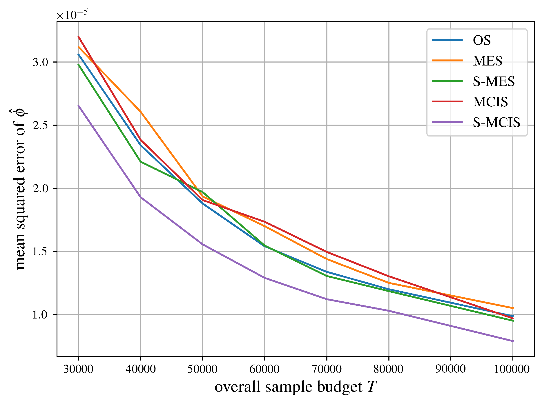 Preprints 193270 g006