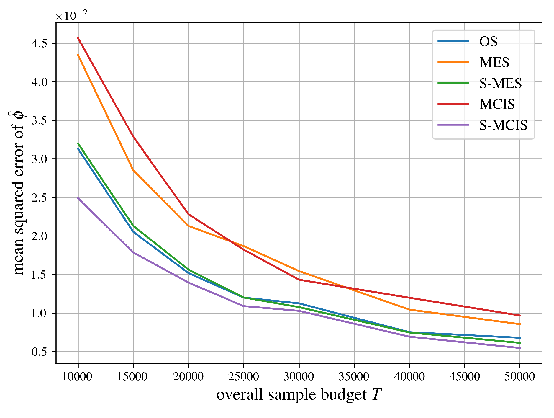 Preprints 193270 g007