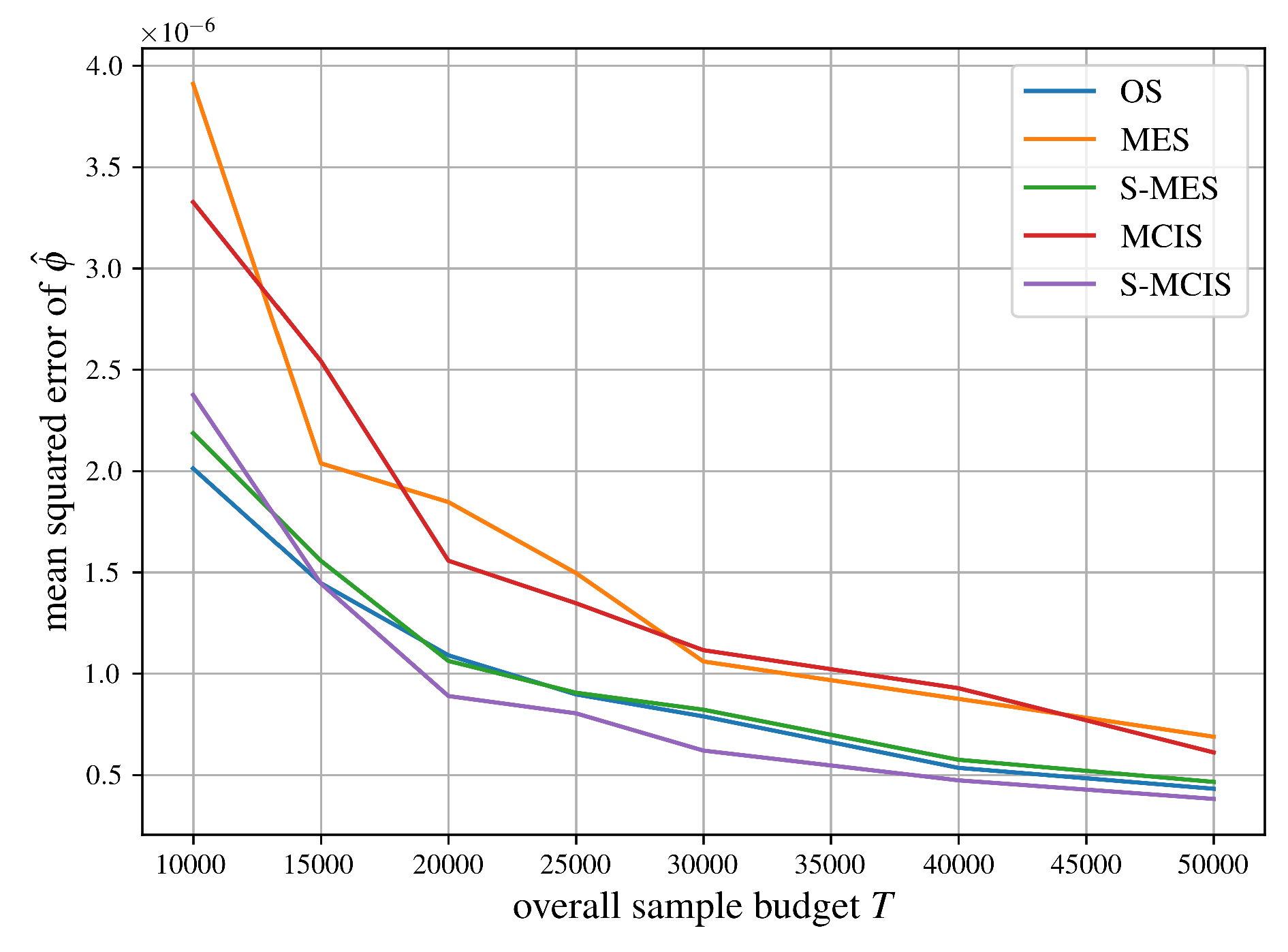 Preprints 193270 g009