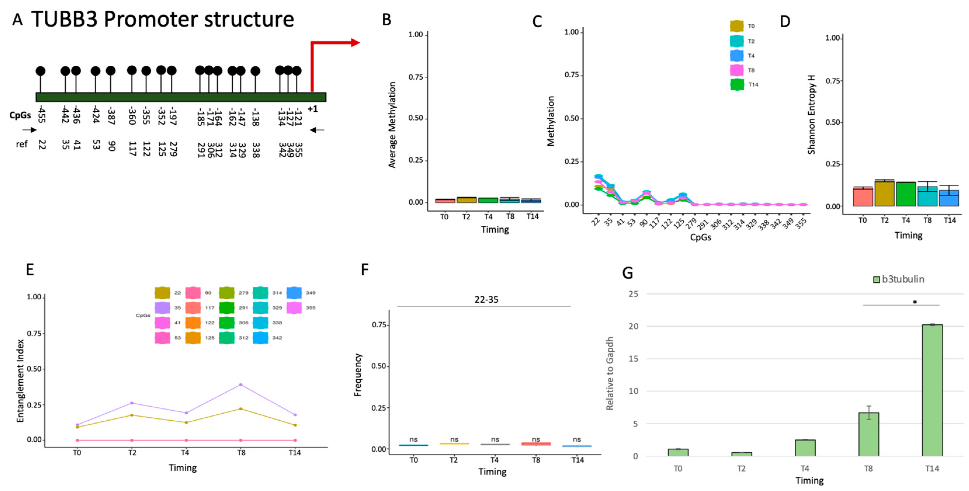 Preprints 74866 g002