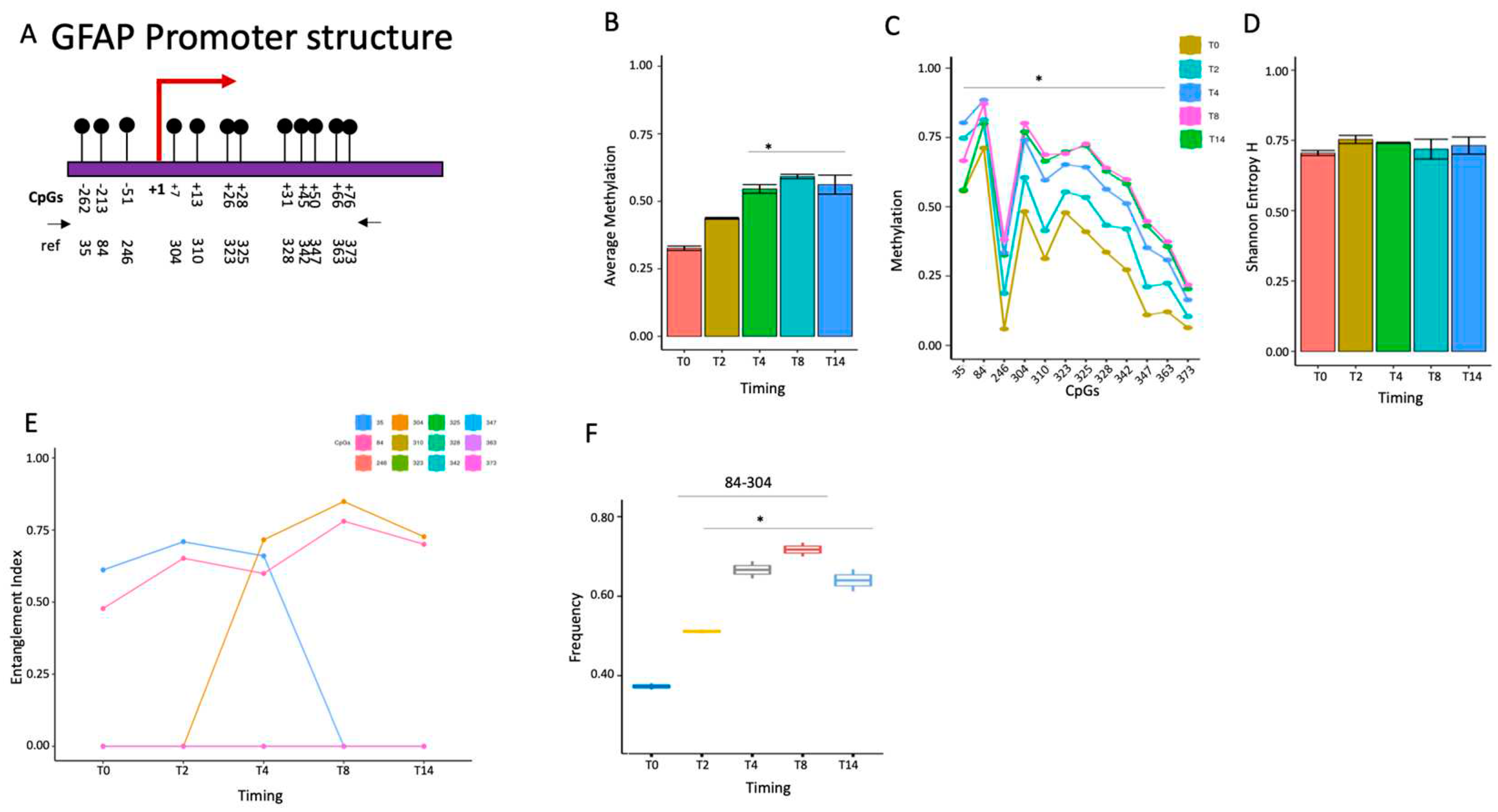 Preprints 74866 g004