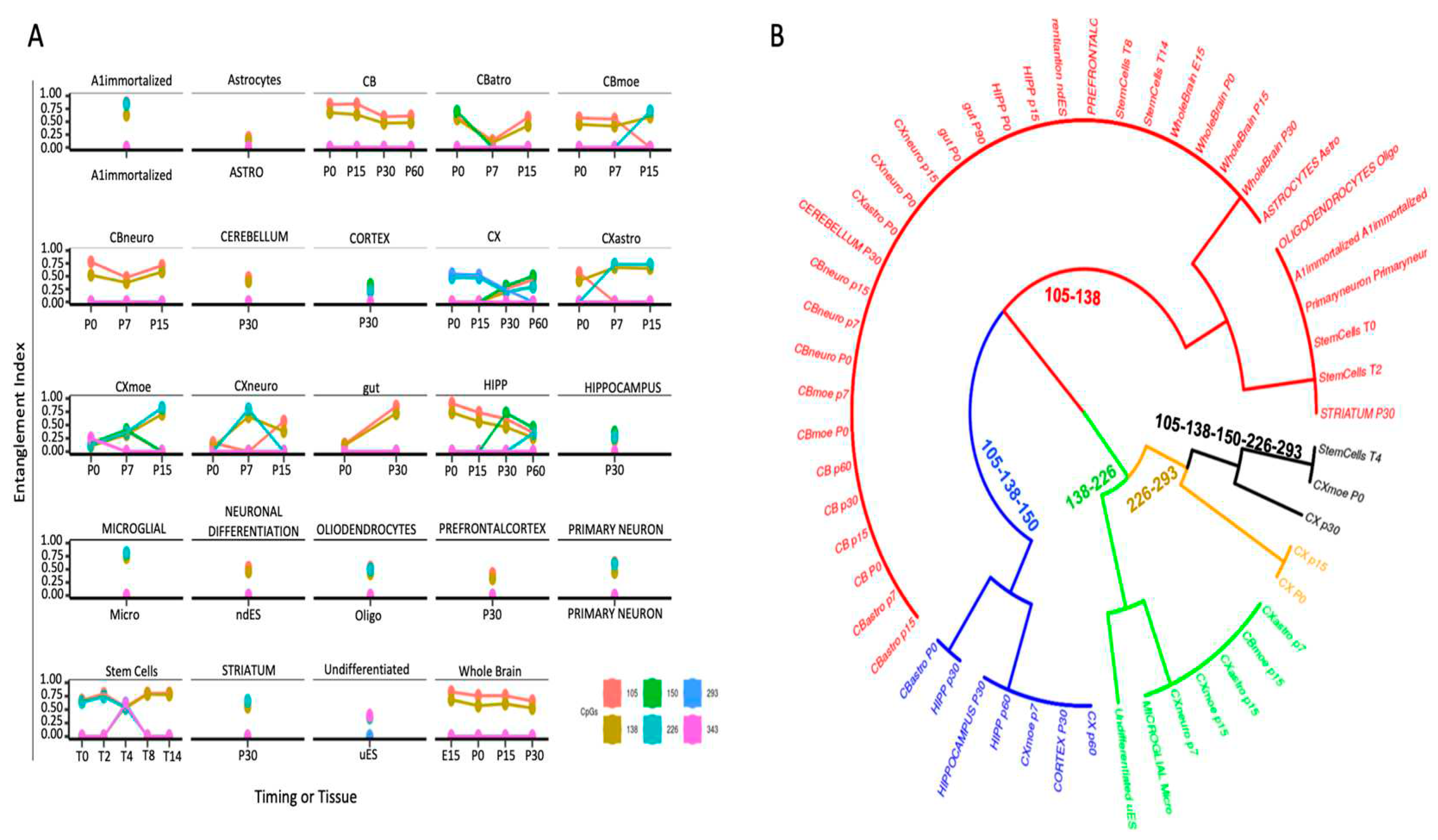 Preprints 74866 g006