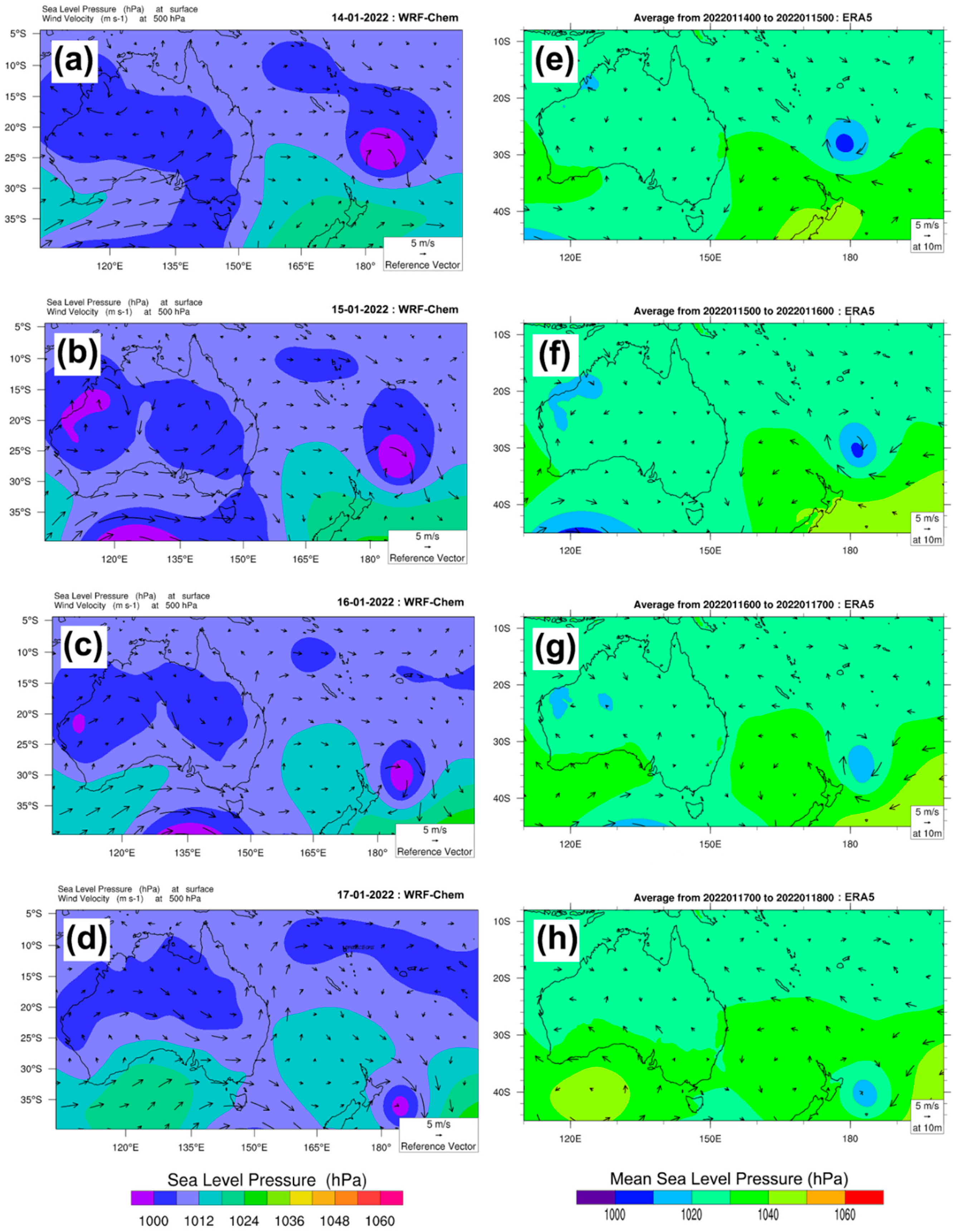 Preprints 98311 g003