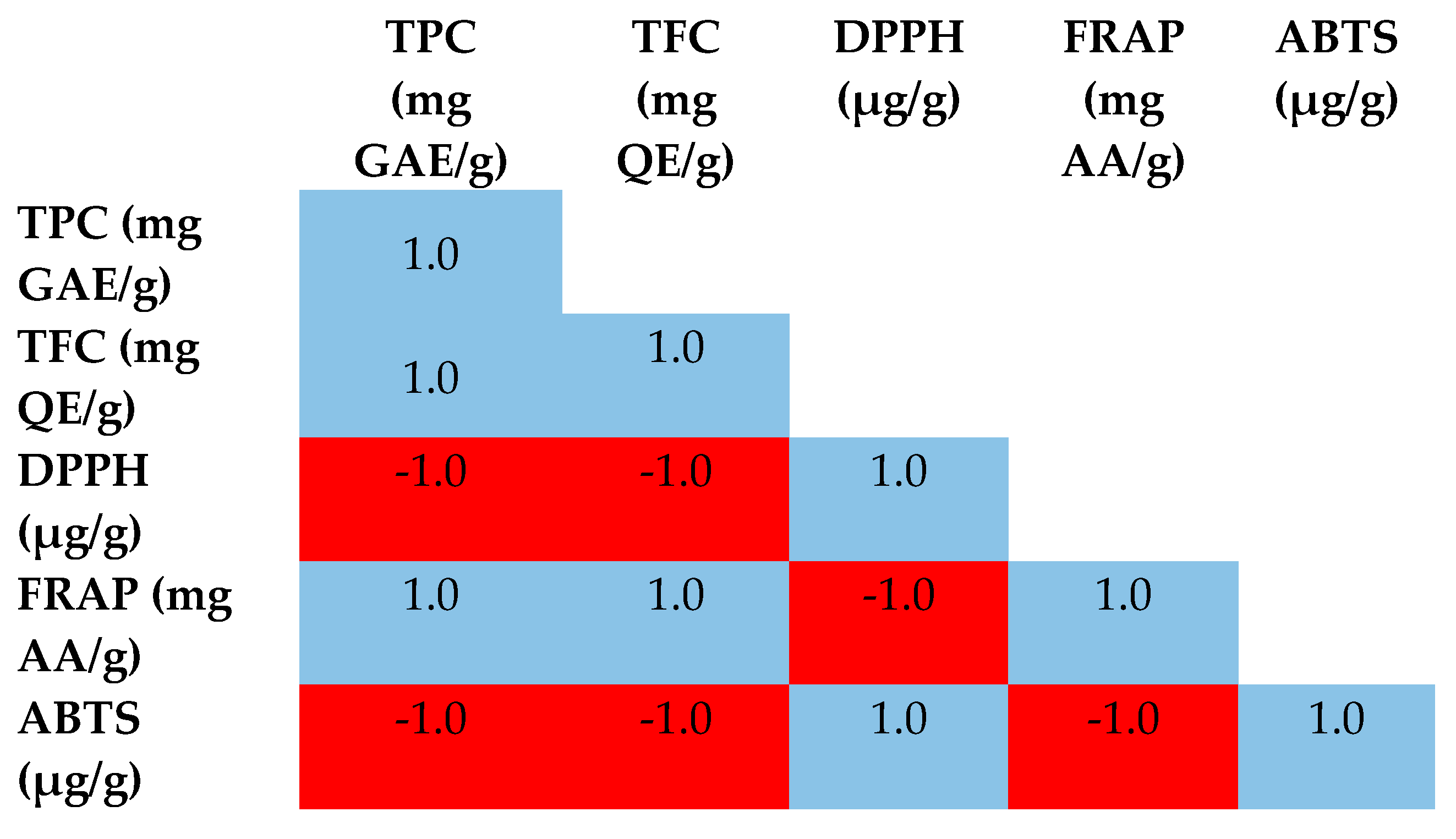 Preprints 139780 g002