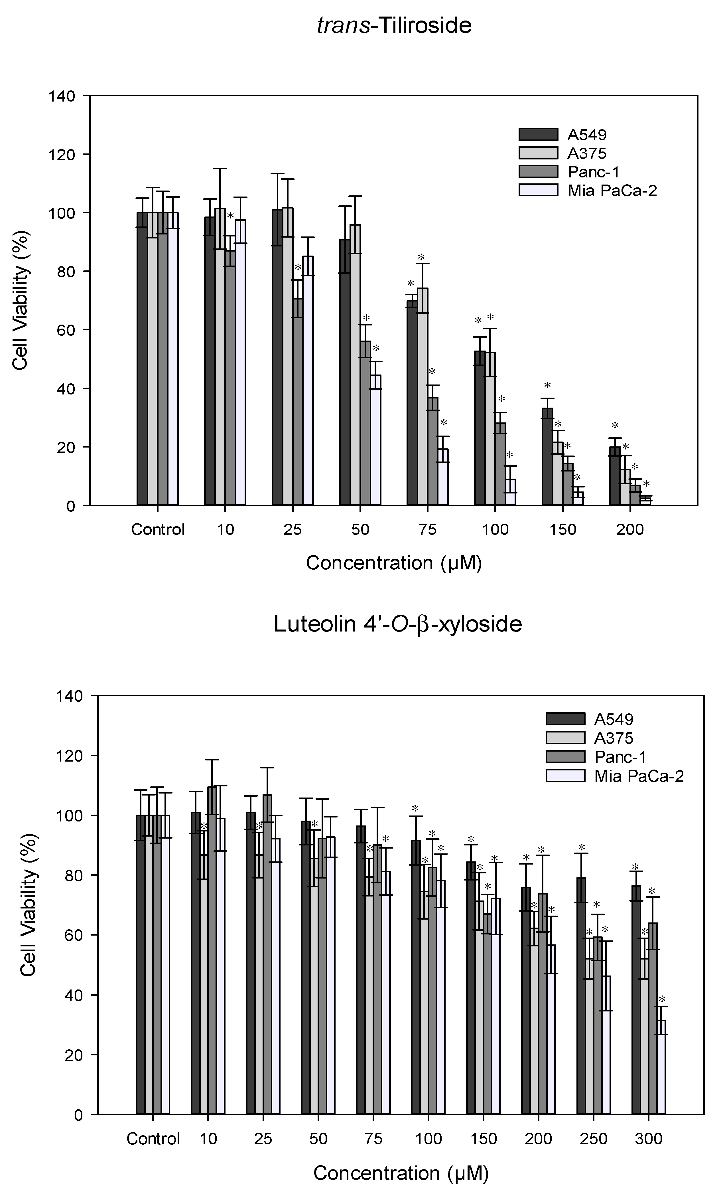 Preprints 139780 g003