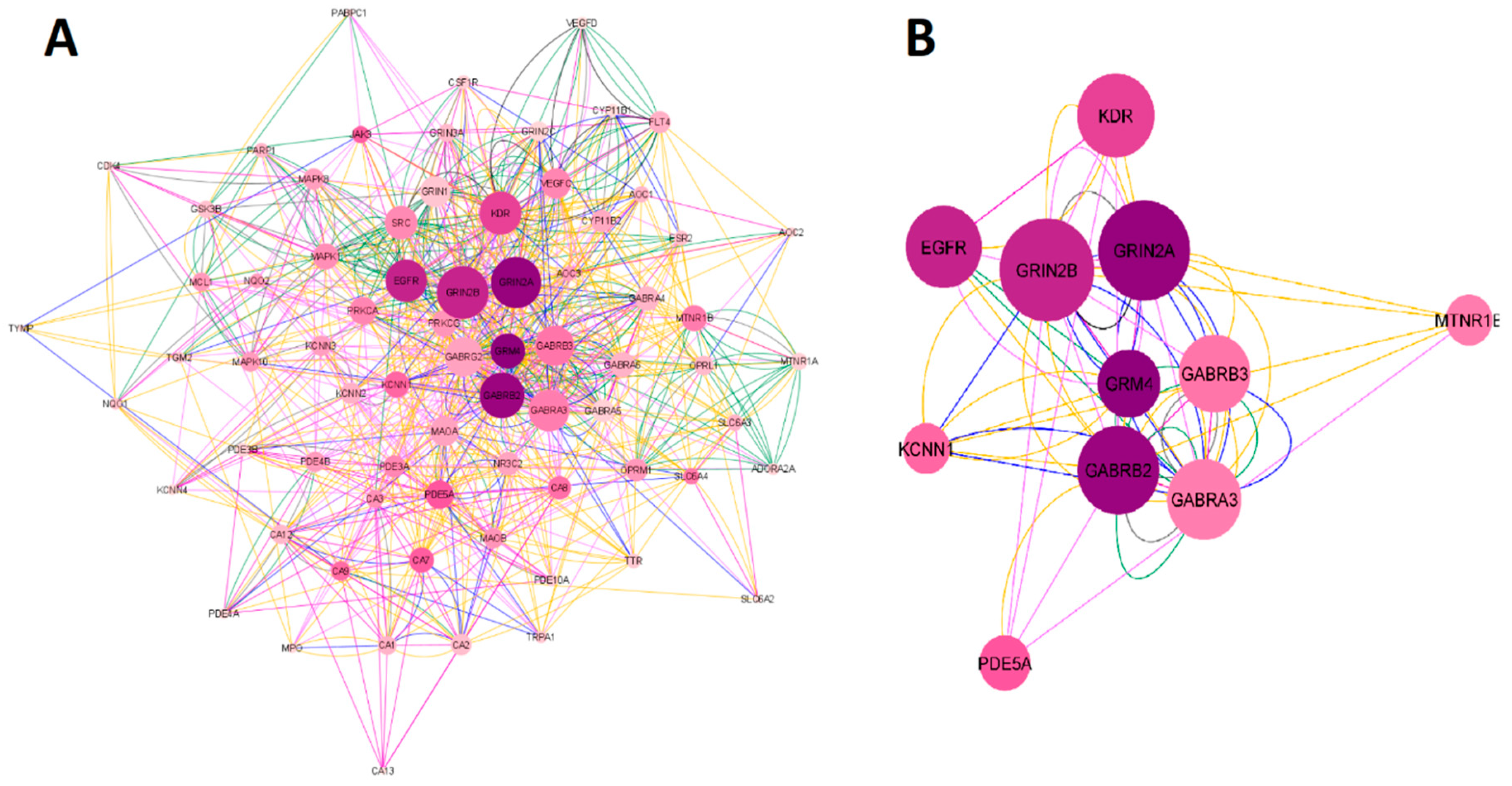 Preprints 75176 g002