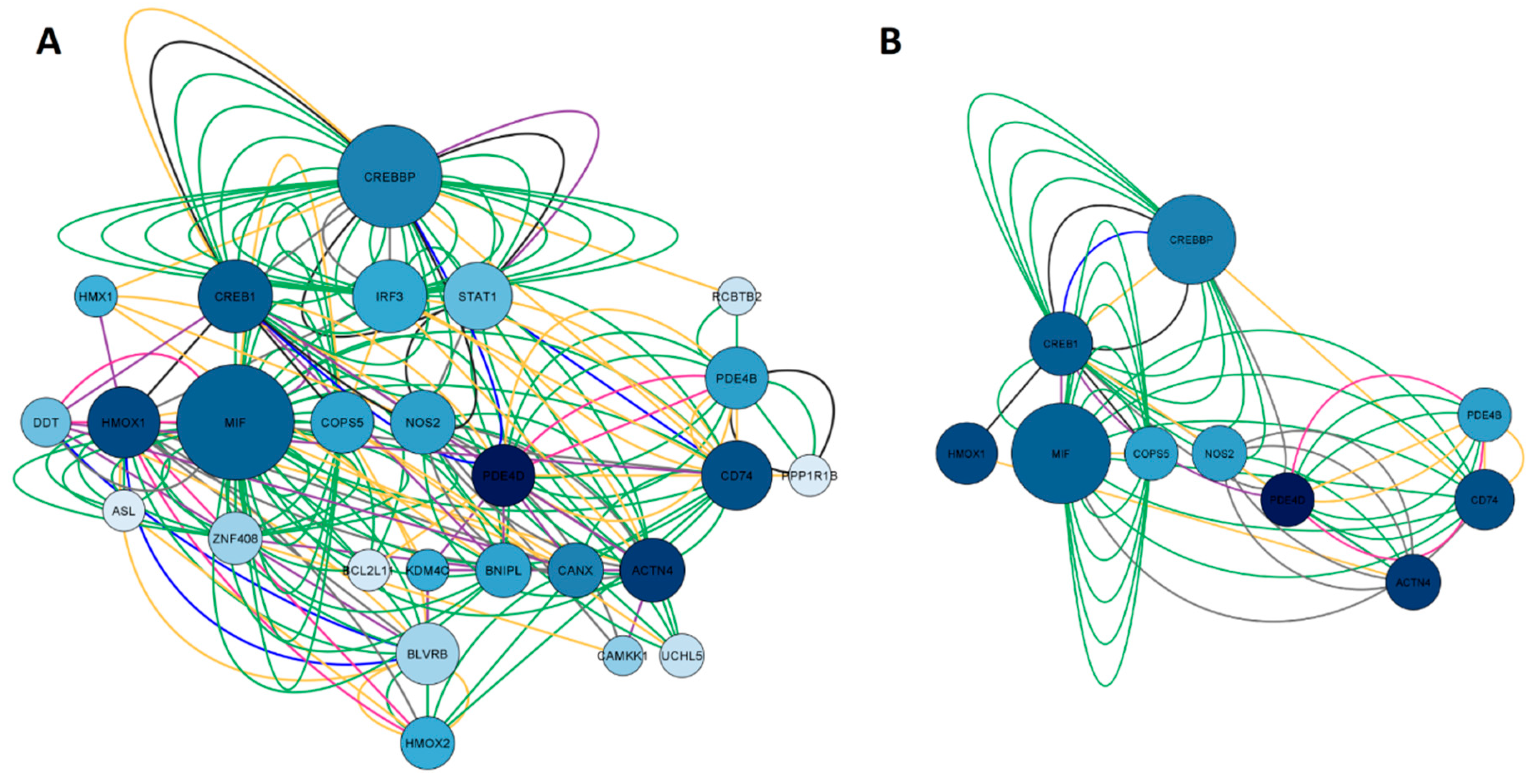 Preprints 75176 g004
