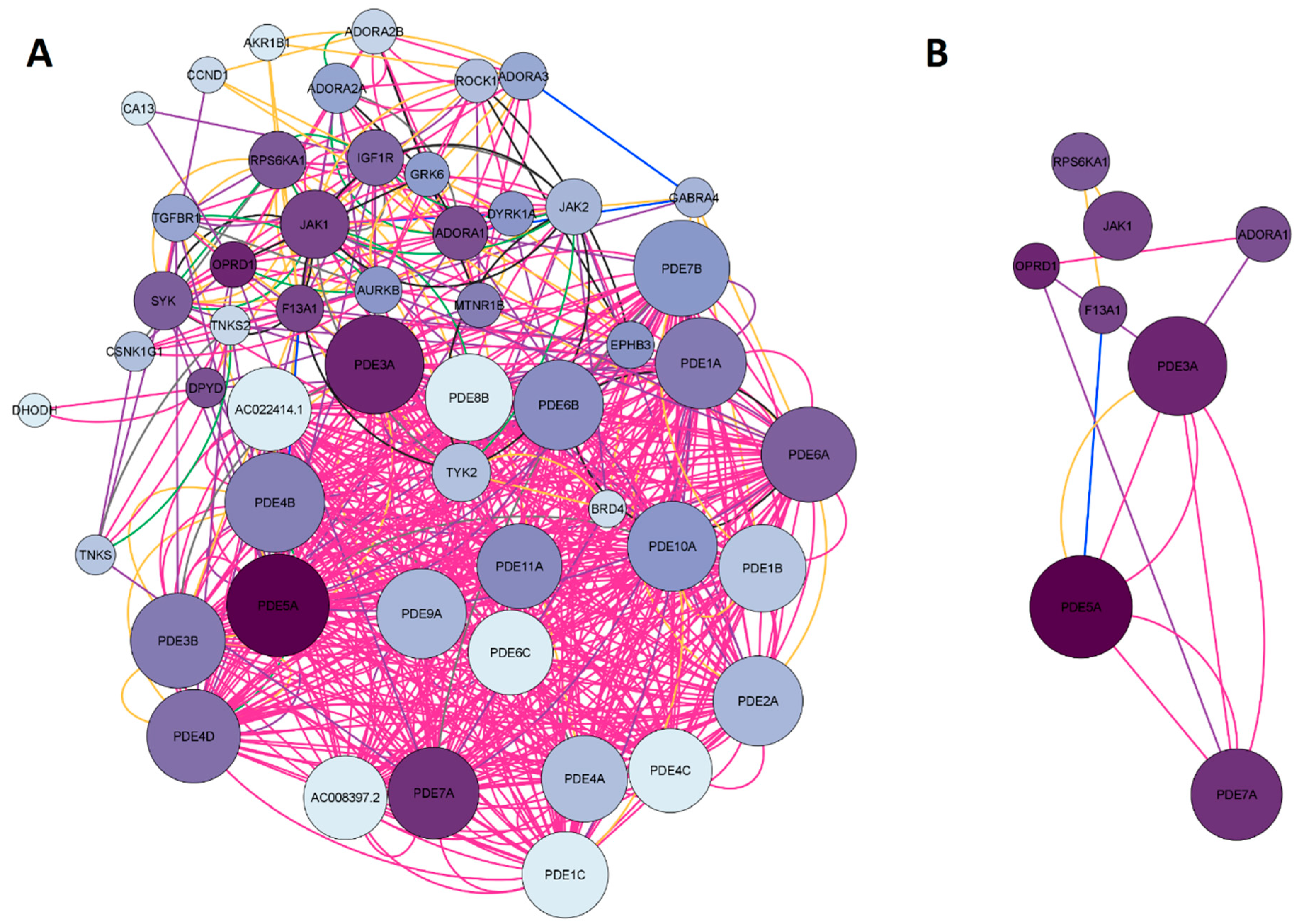 Preprints 75176 g005