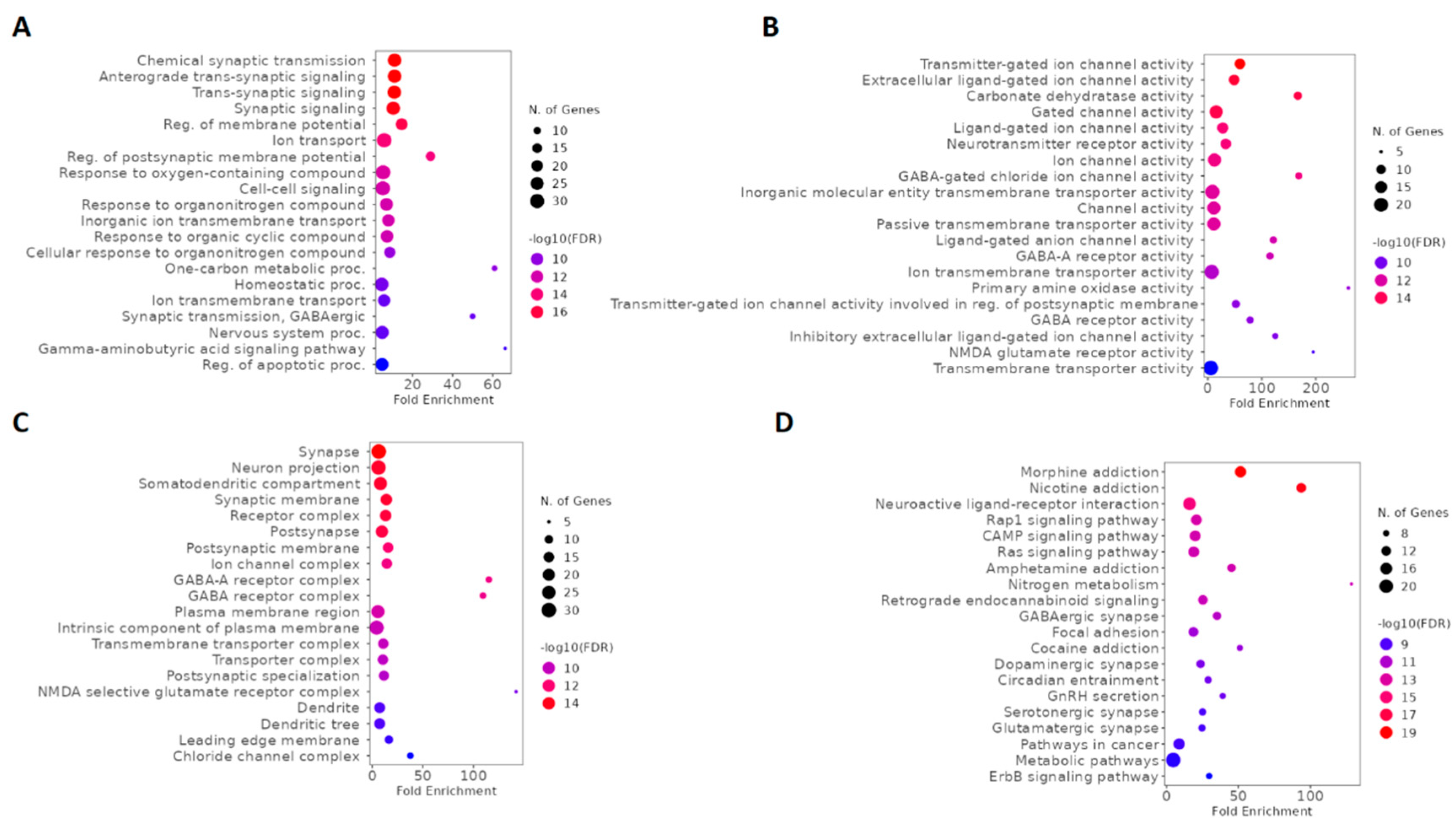 Preprints 75176 g006