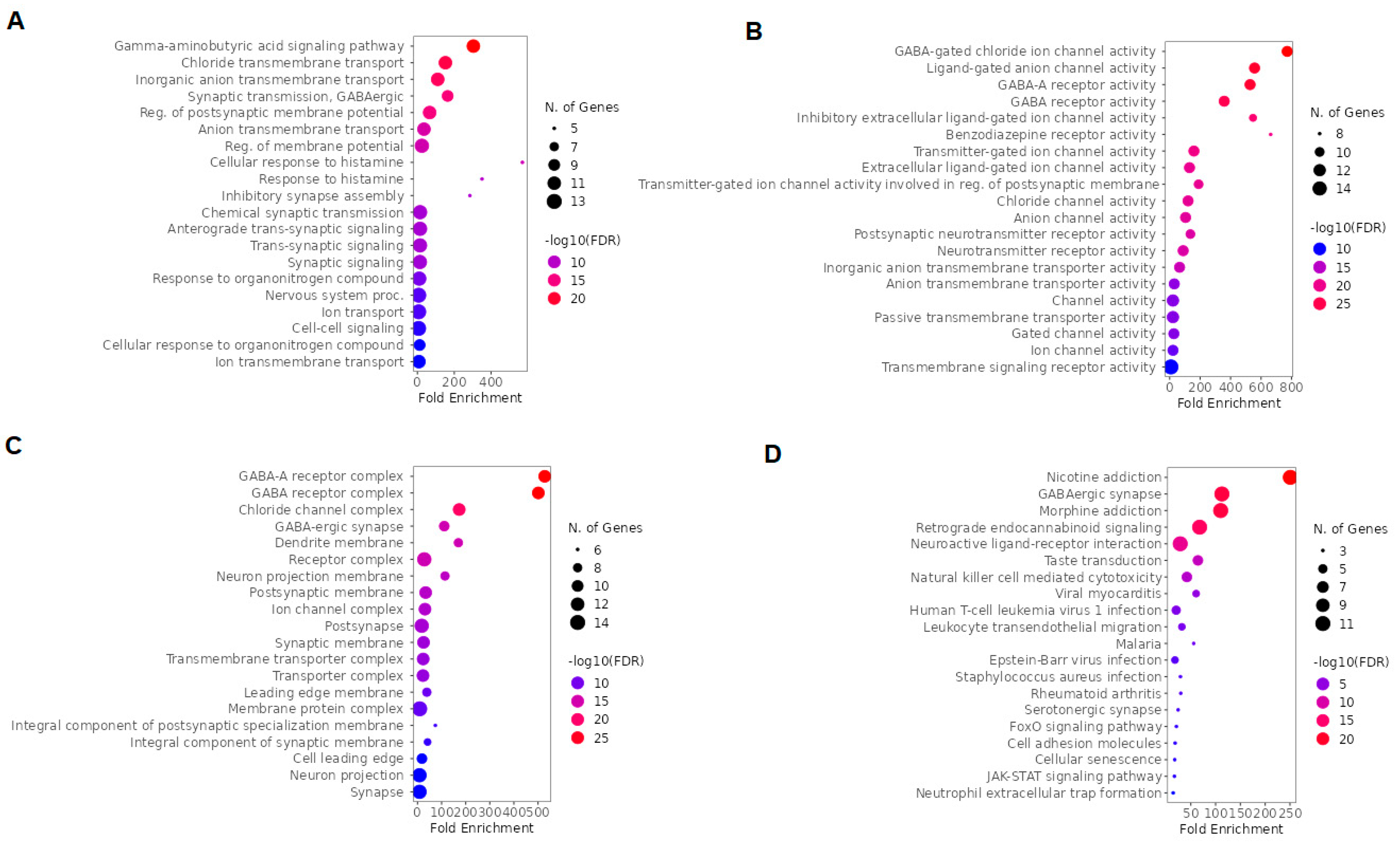 Preprints 75176 g007