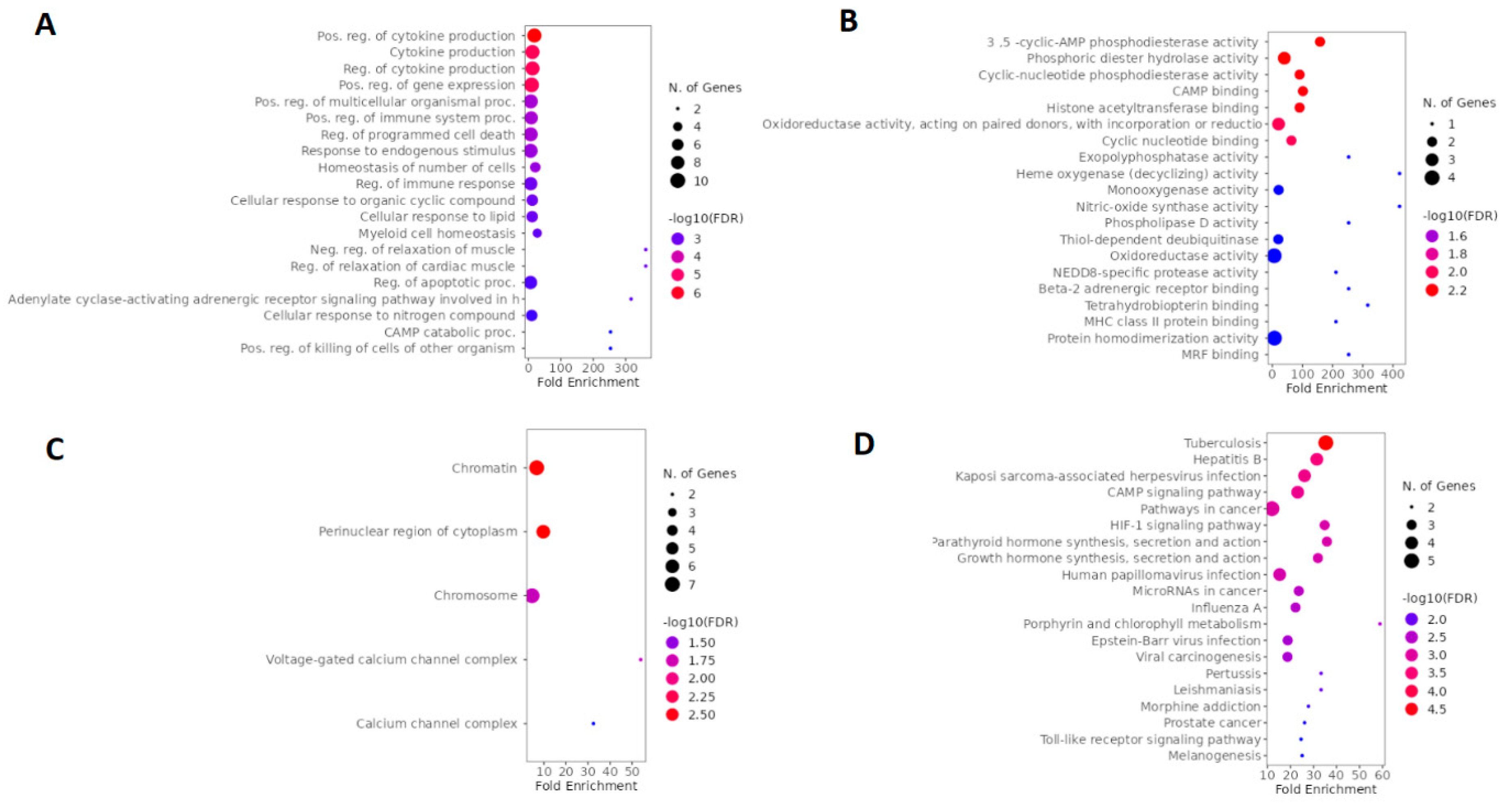 Preprints 75176 g008