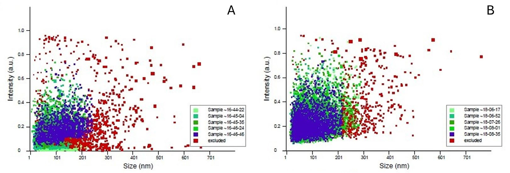 Preprints 199972 g007