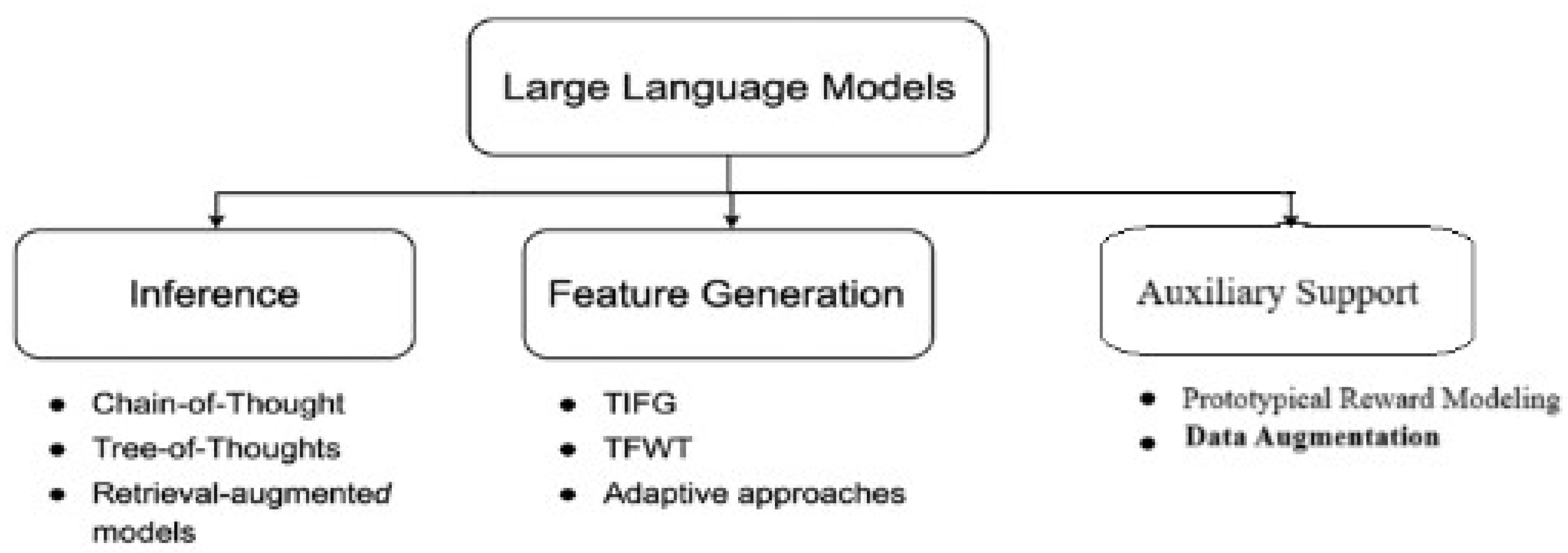Preprints 163758 g001
