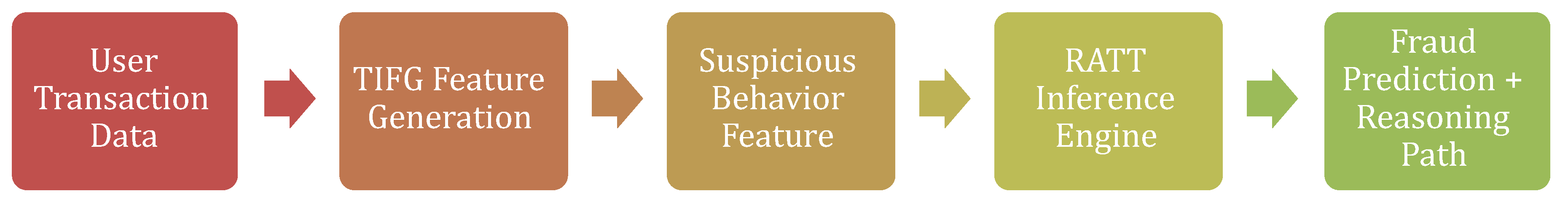 Preprints 163758 g002