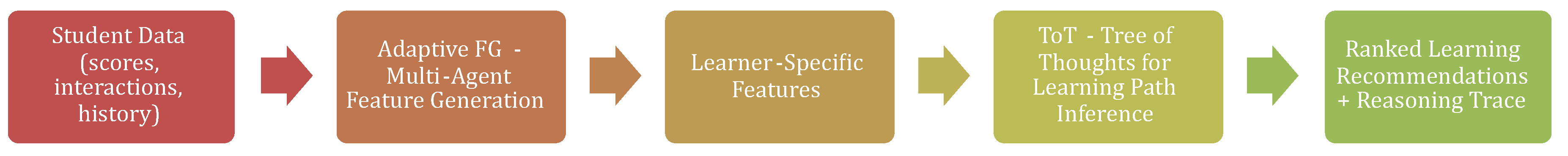 Preprints 163758 g003