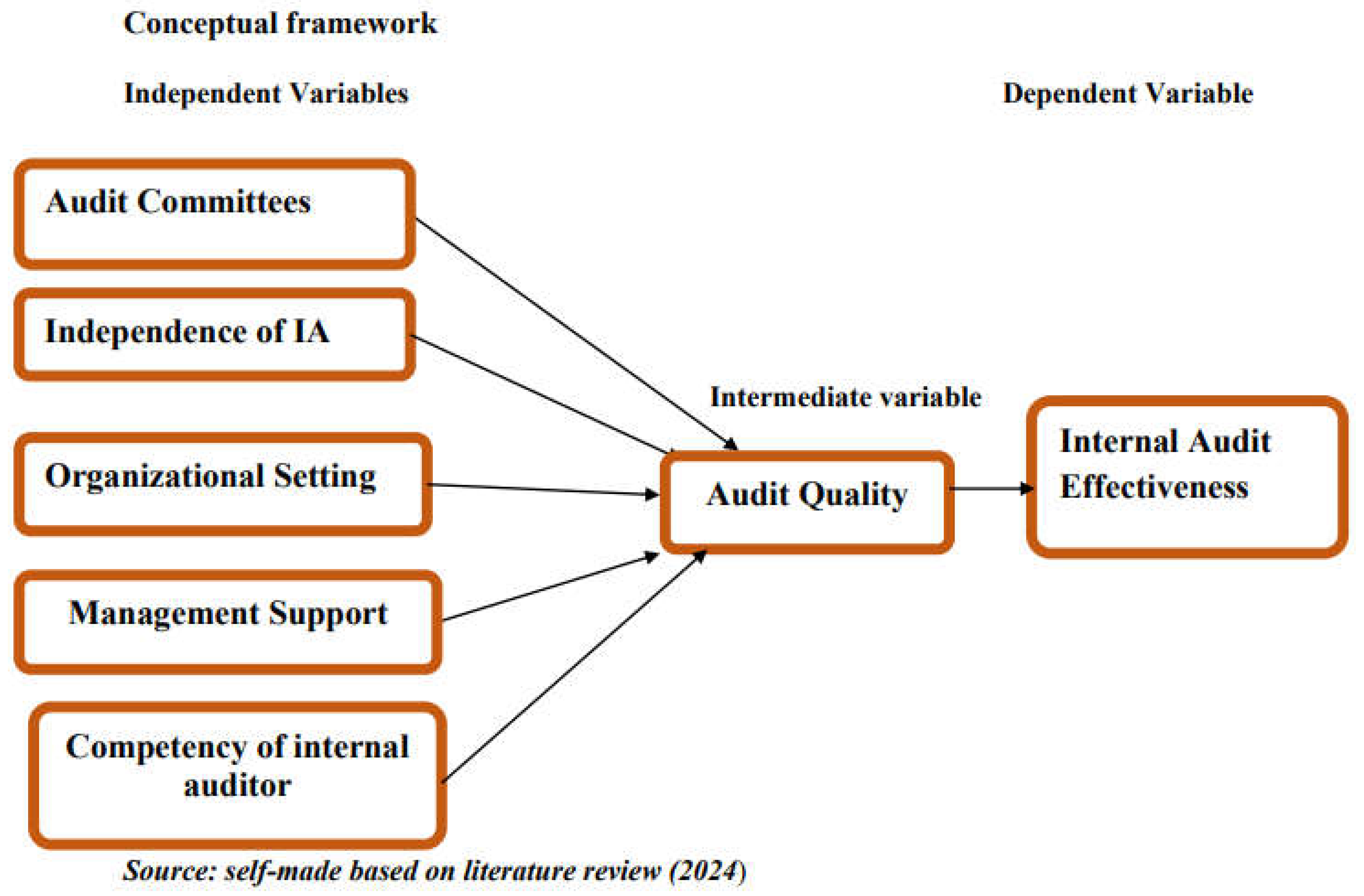 Preprints 166712 g001