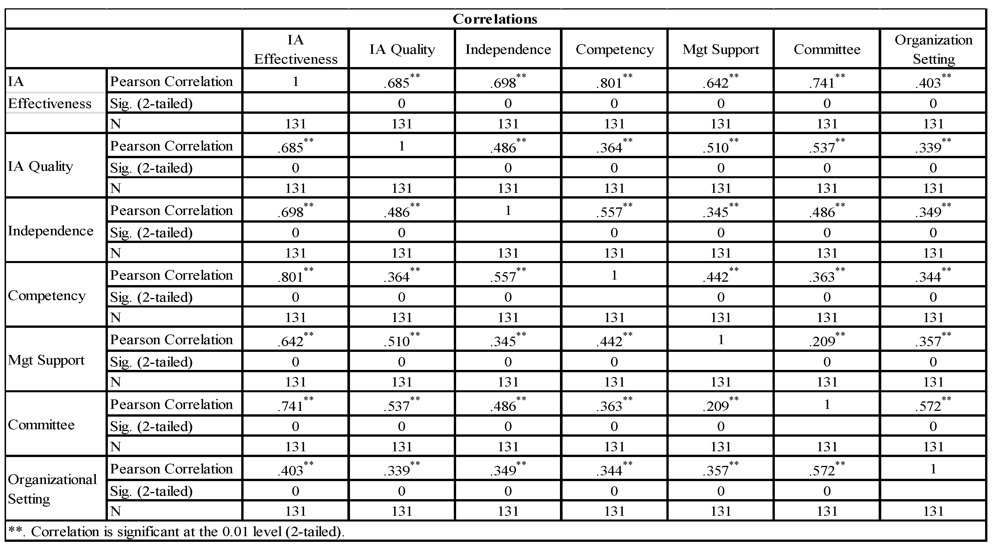Preprints 166712 i001