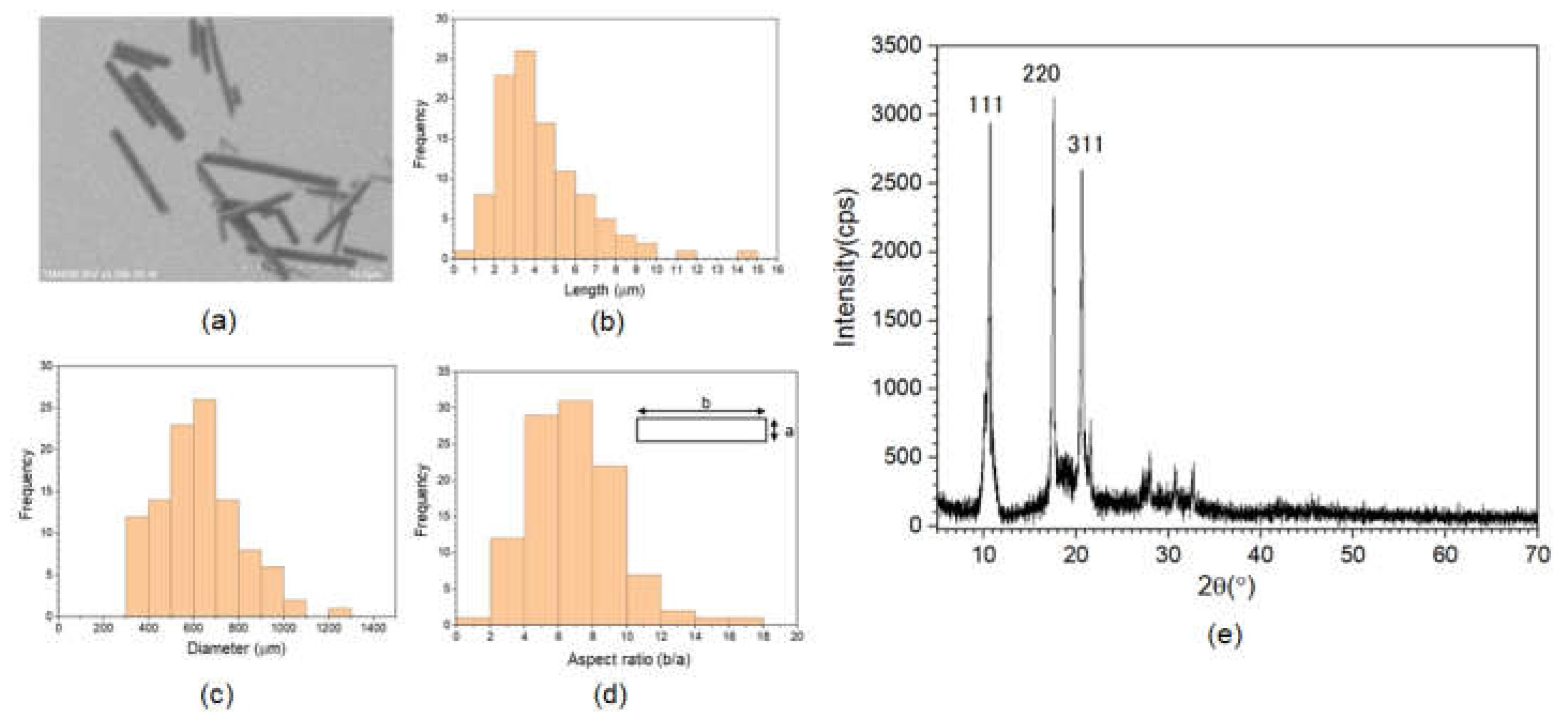 Preprints 230216 g002 Preprints 230216 g002
