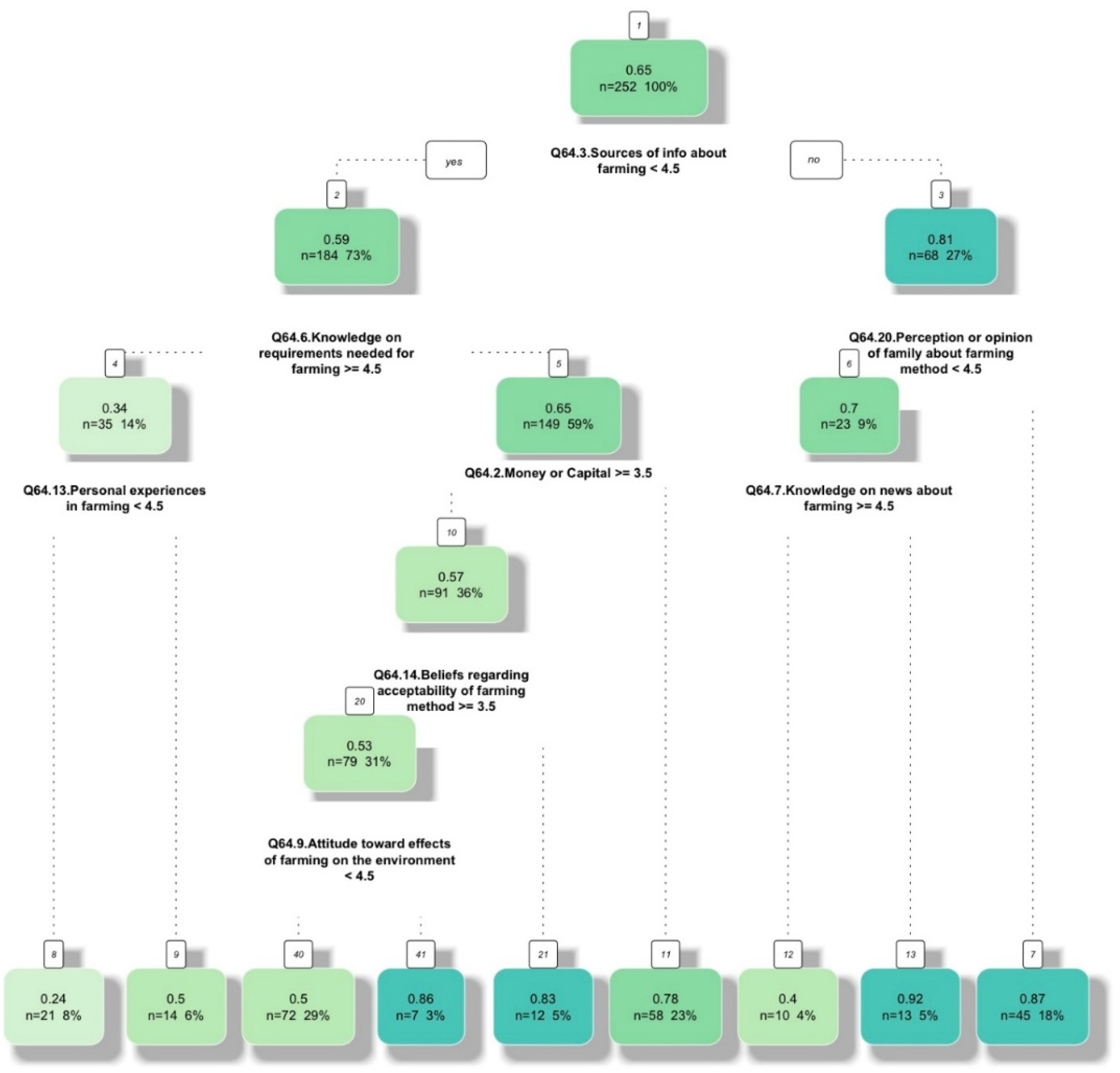 Preprints 139887 g002