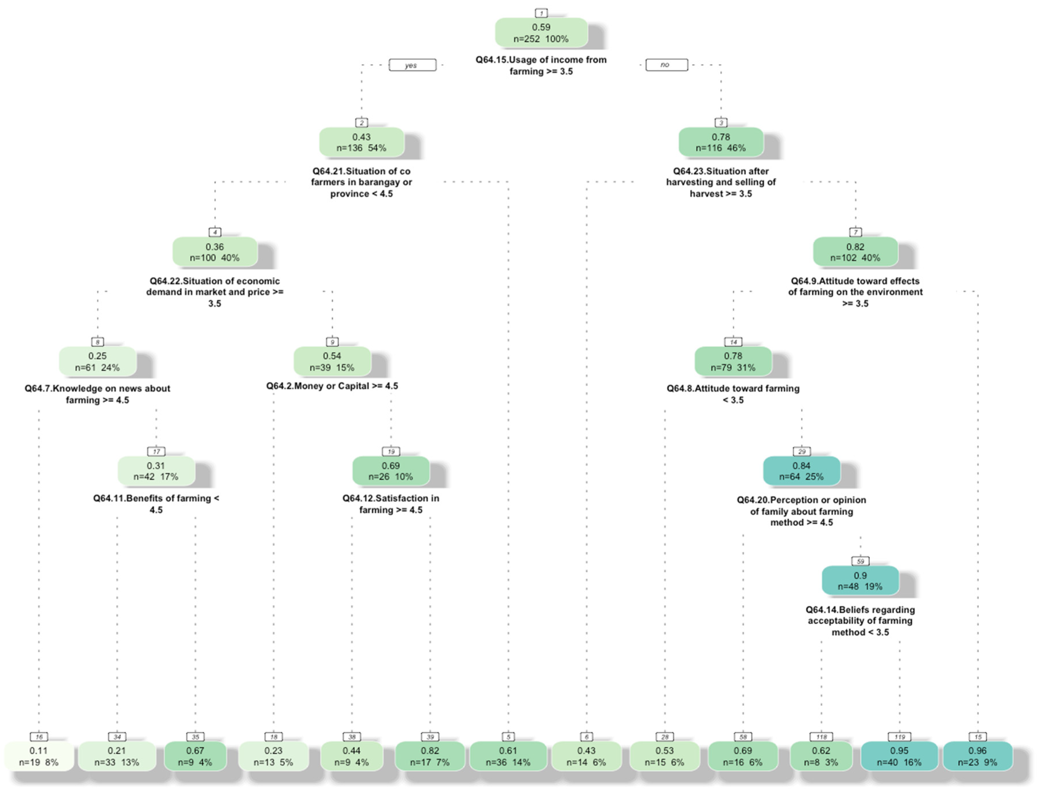 Preprints 139887 g003