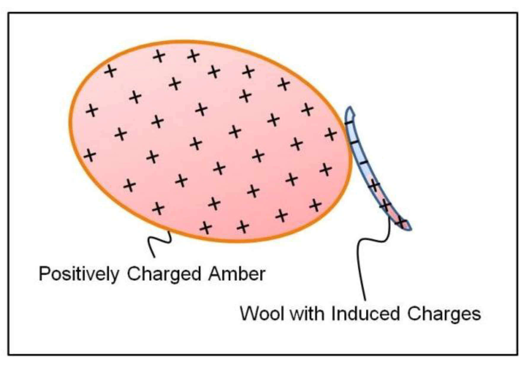 Preprints 179157 g001