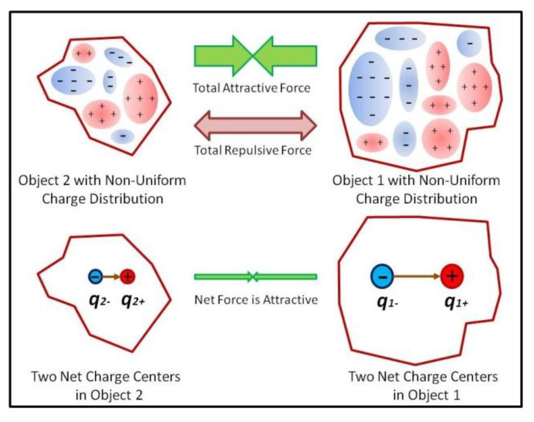 Preprints 179157 g002