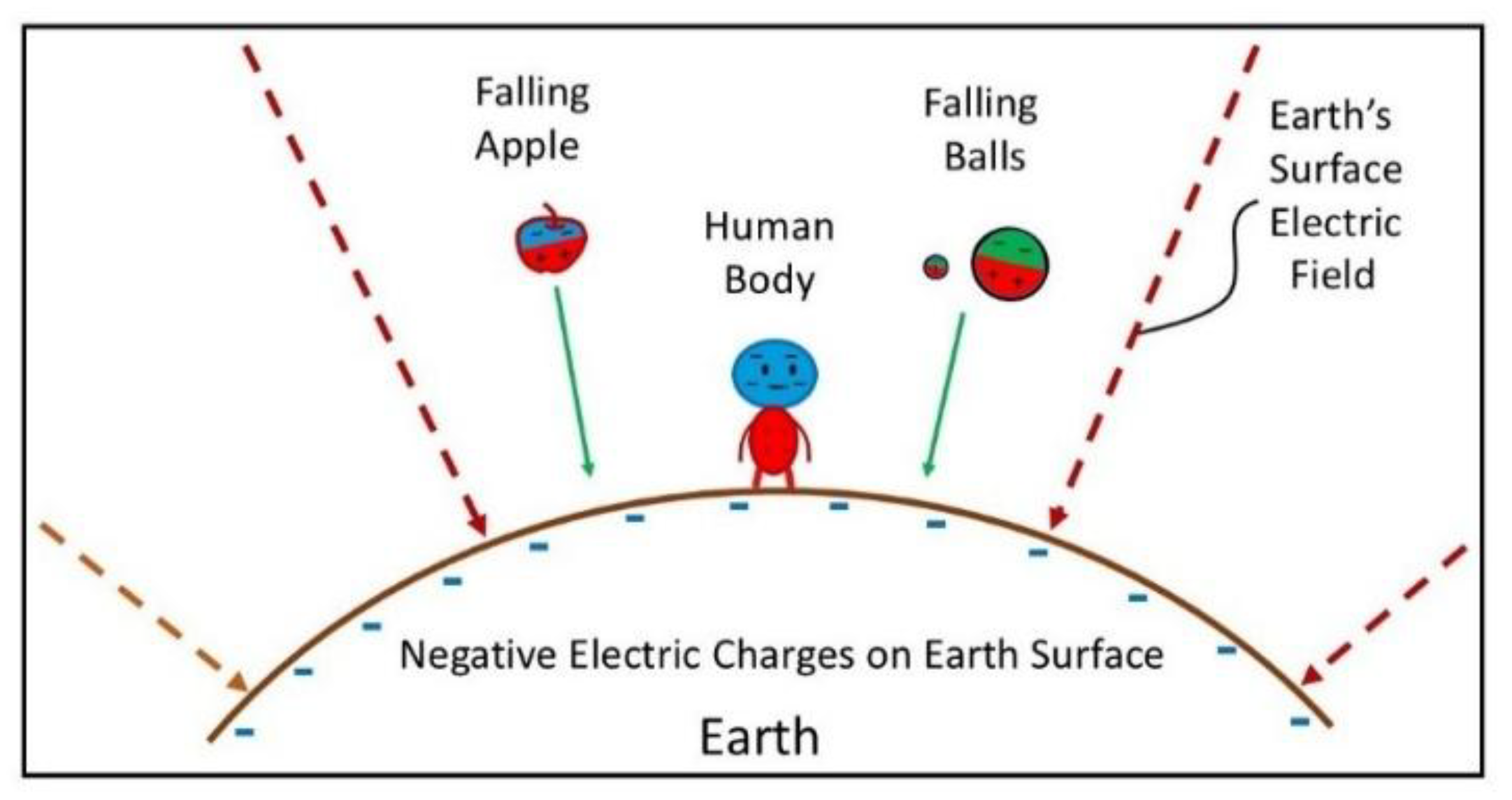 Preprints 179157 g004