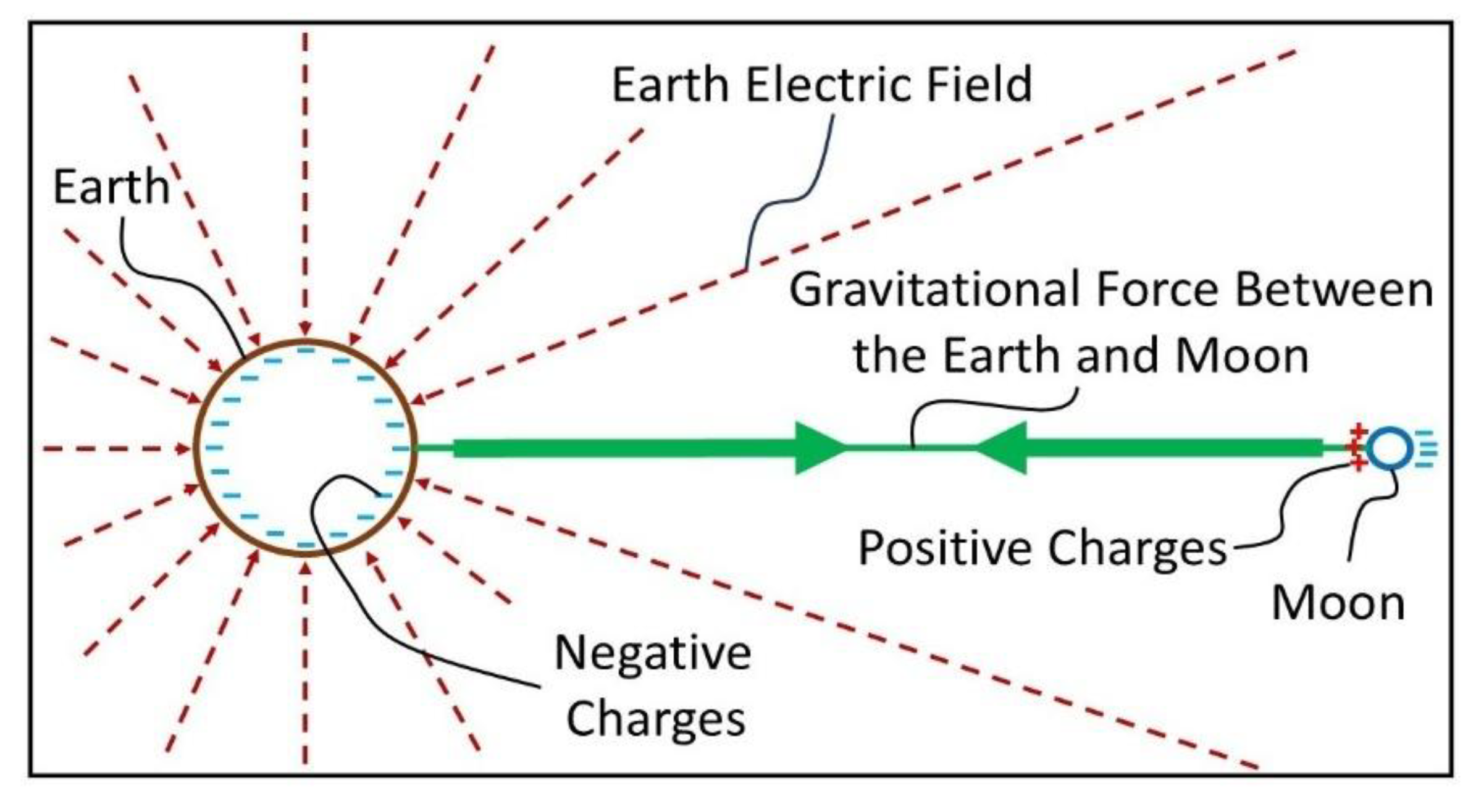 Preprints 179157 g005