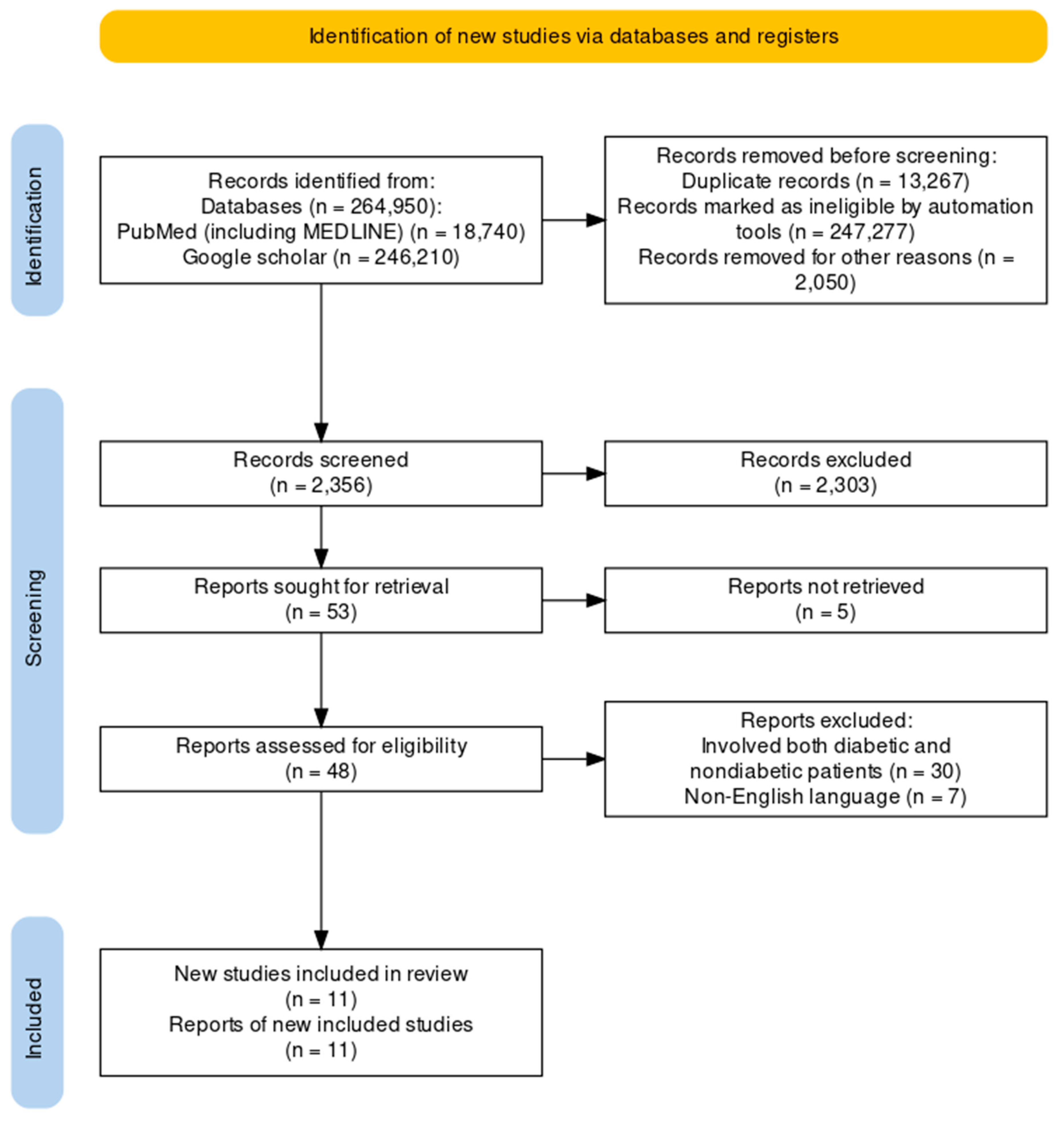 Preprints 113579 g001