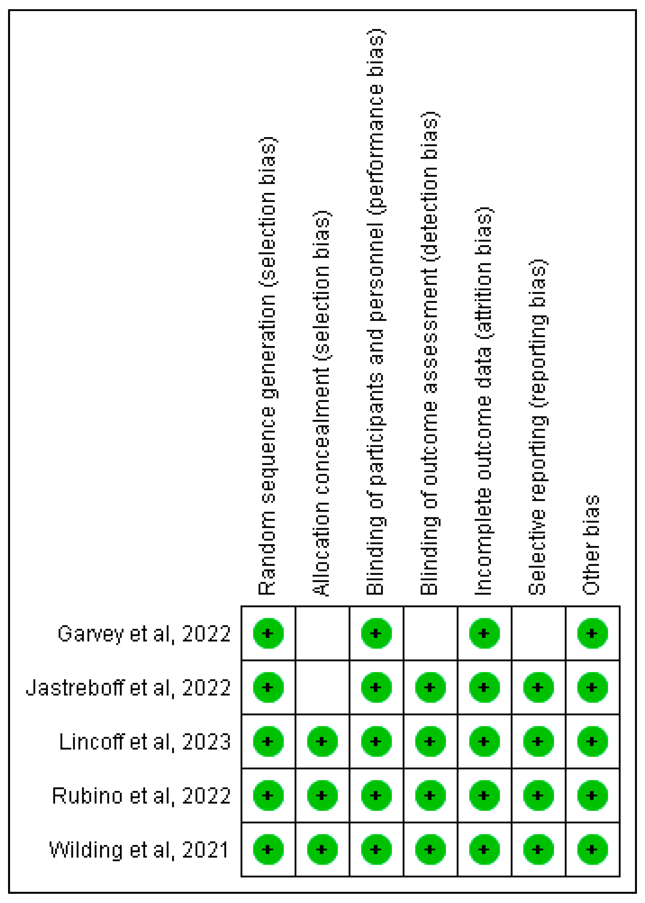 Preprints 113579 g003
