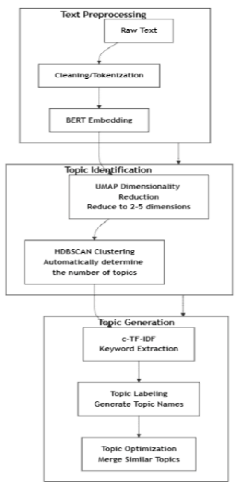 Preprints 207130 g001