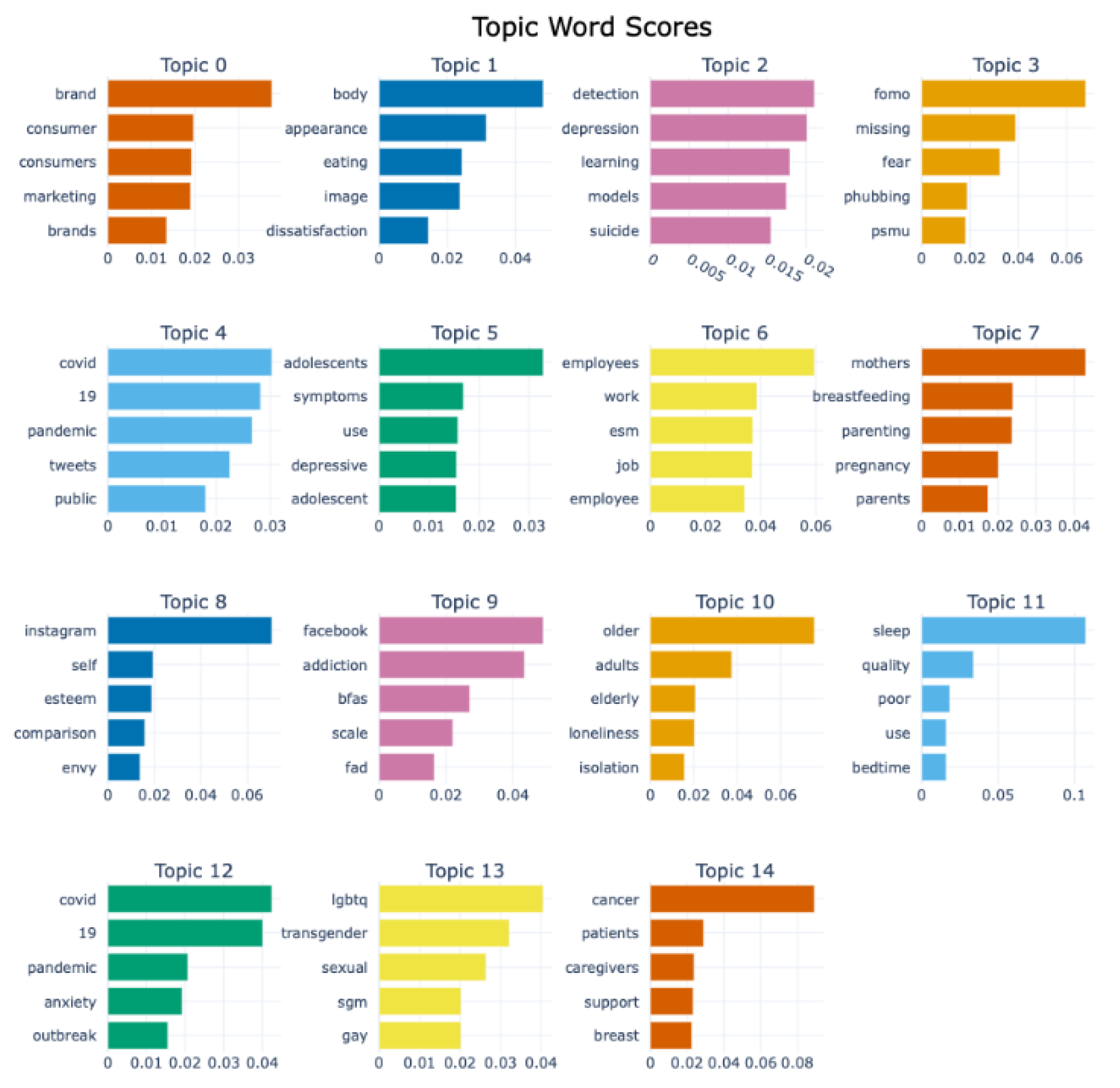 Preprints 207130 g002