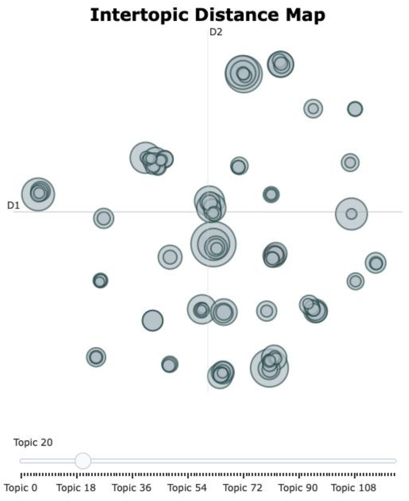 Preprints 207130 g003