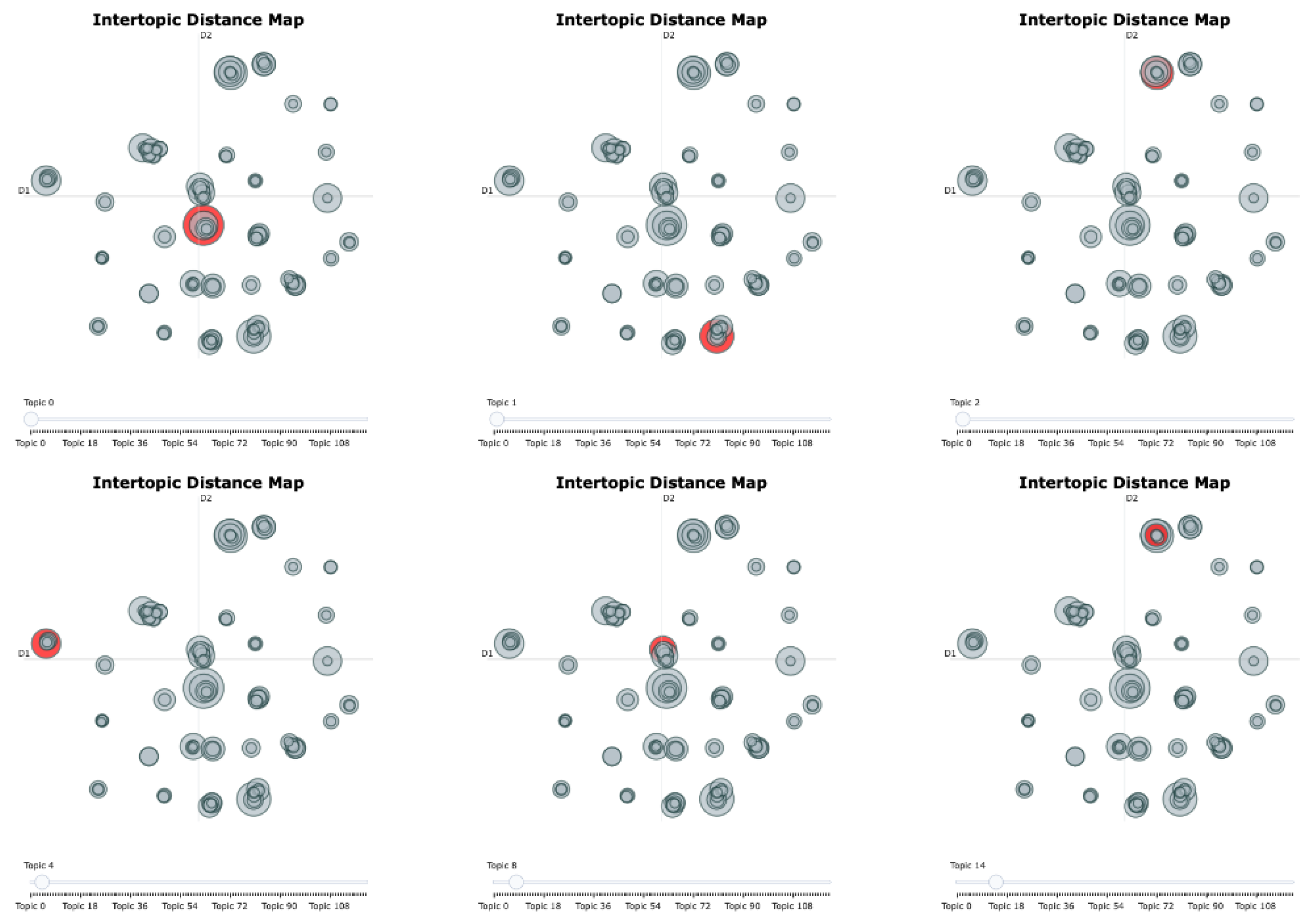 Preprints 207130 g004