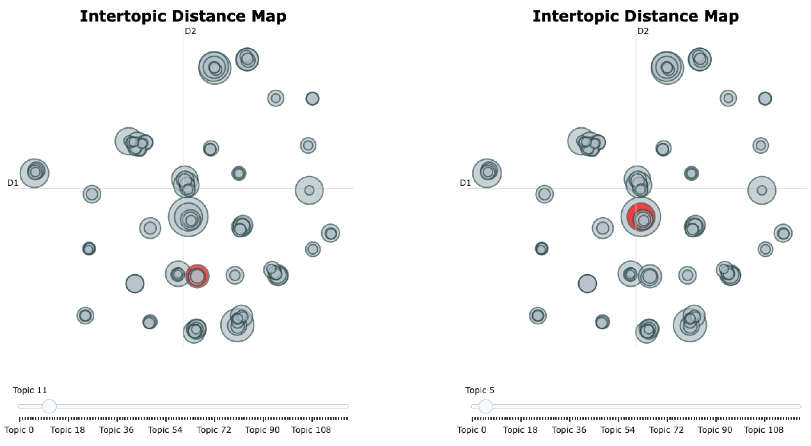 Preprints 207130 g005
