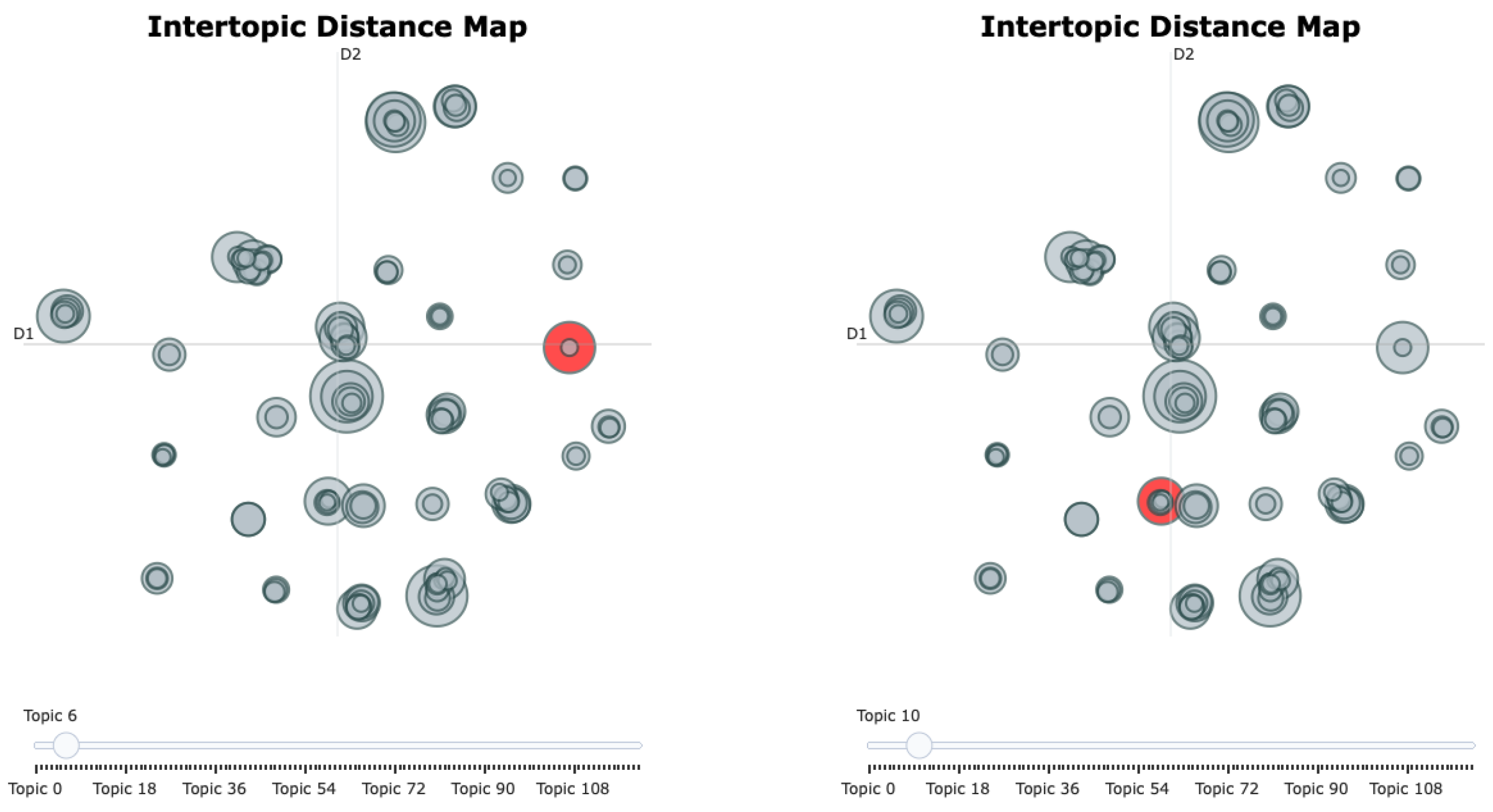 Preprints 207130 g006